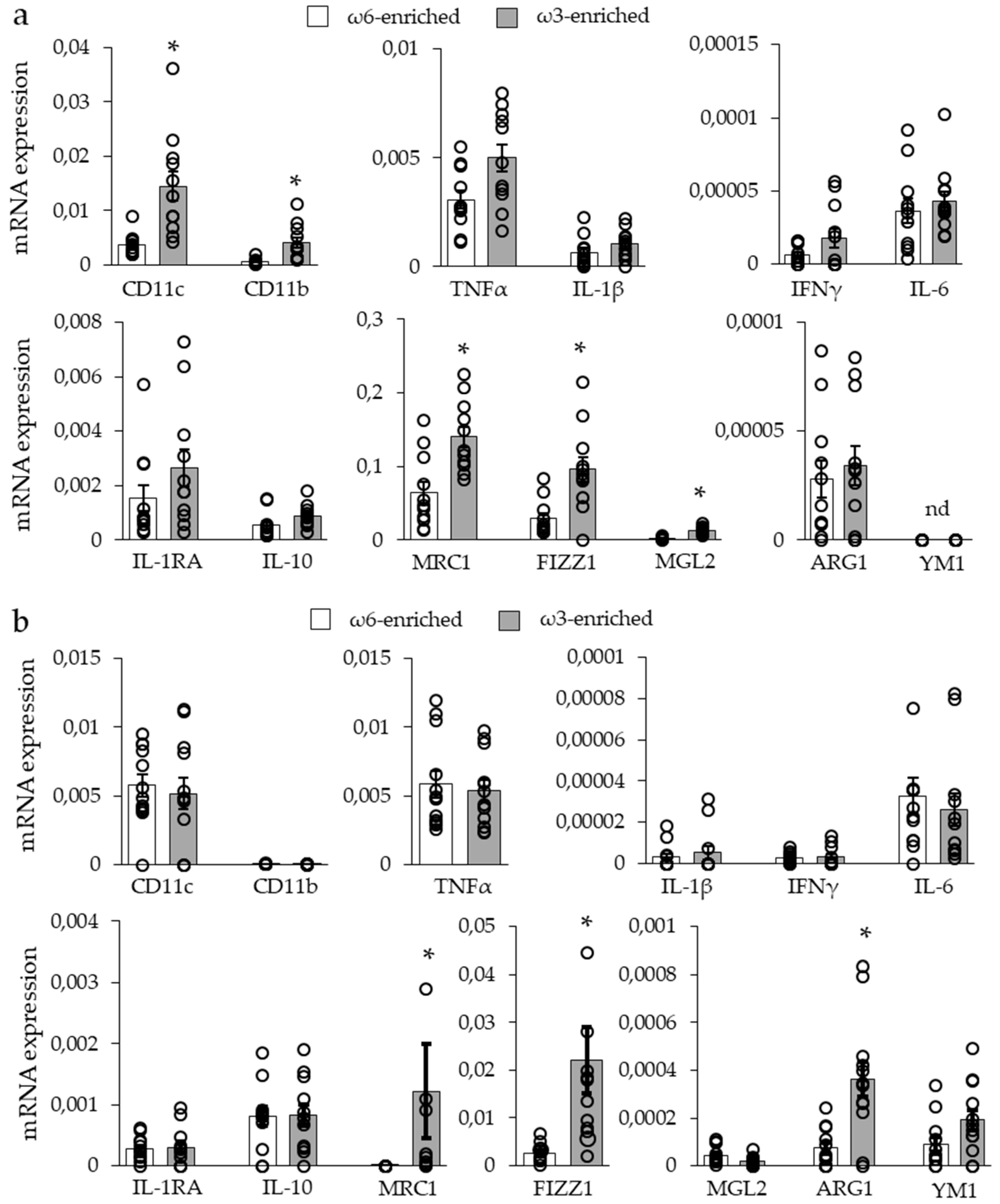 Nutrients 11 00438 g006 Nutrients 11 00438 g006