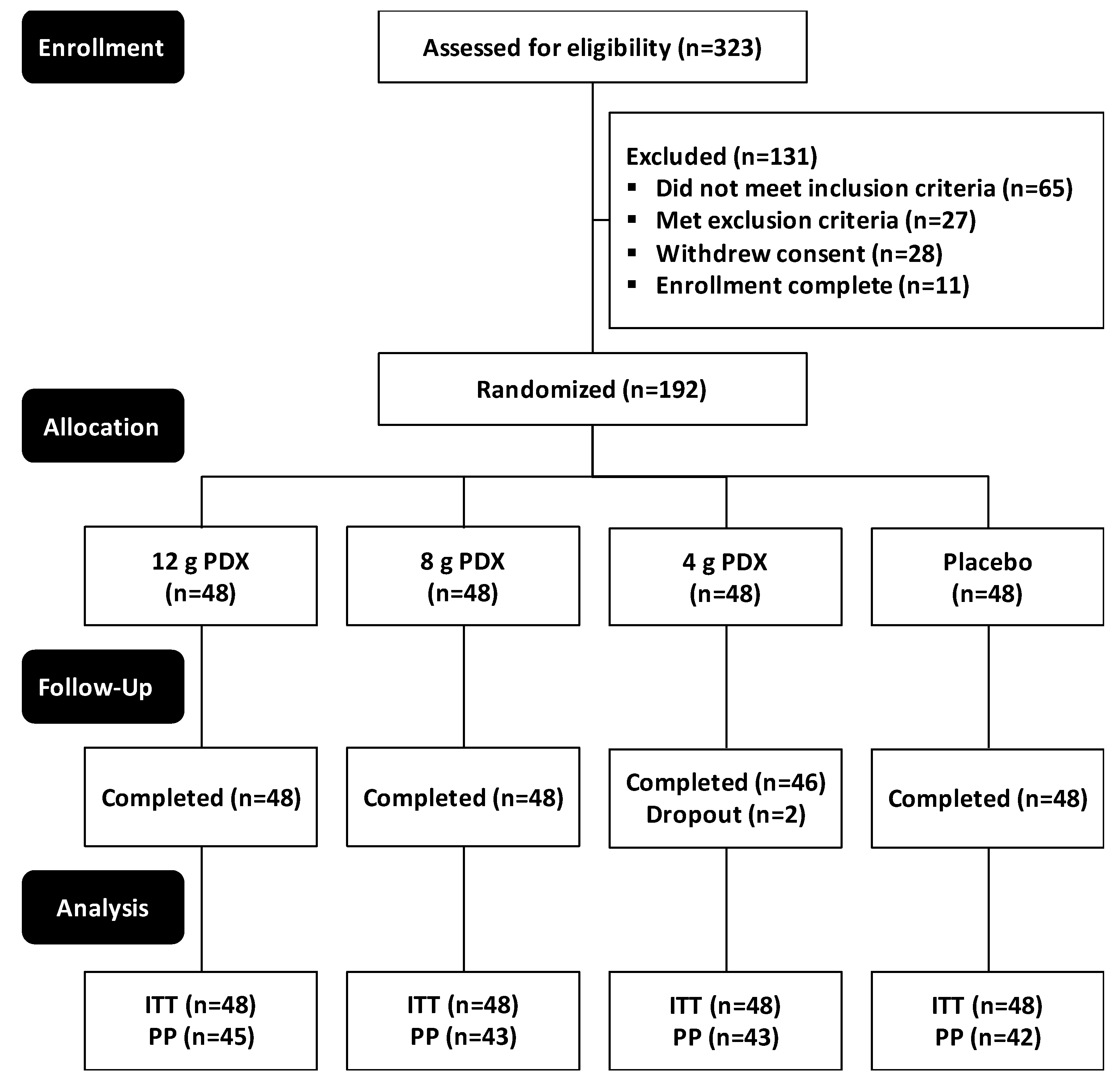Nutrients 11 00439 g002 Nutrients 11 00439 g002