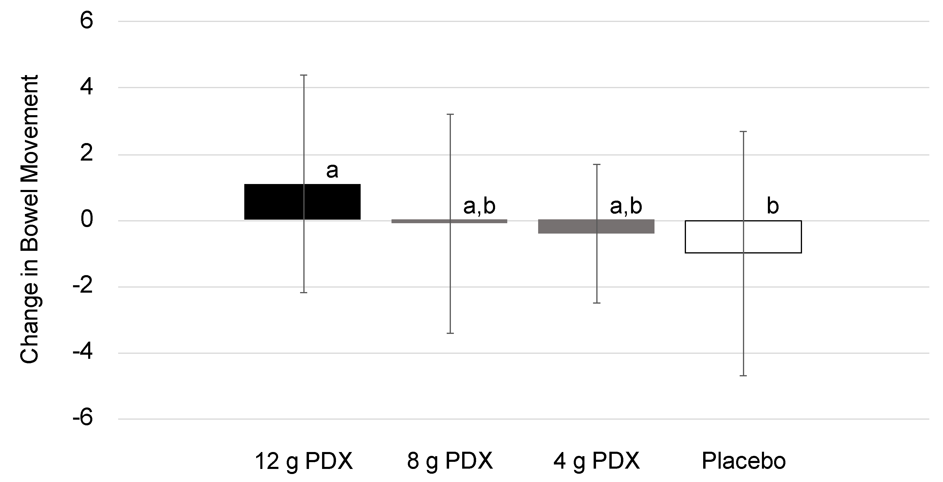 Nutrients 11 00439 g003 Nutrients 11 00439 g003