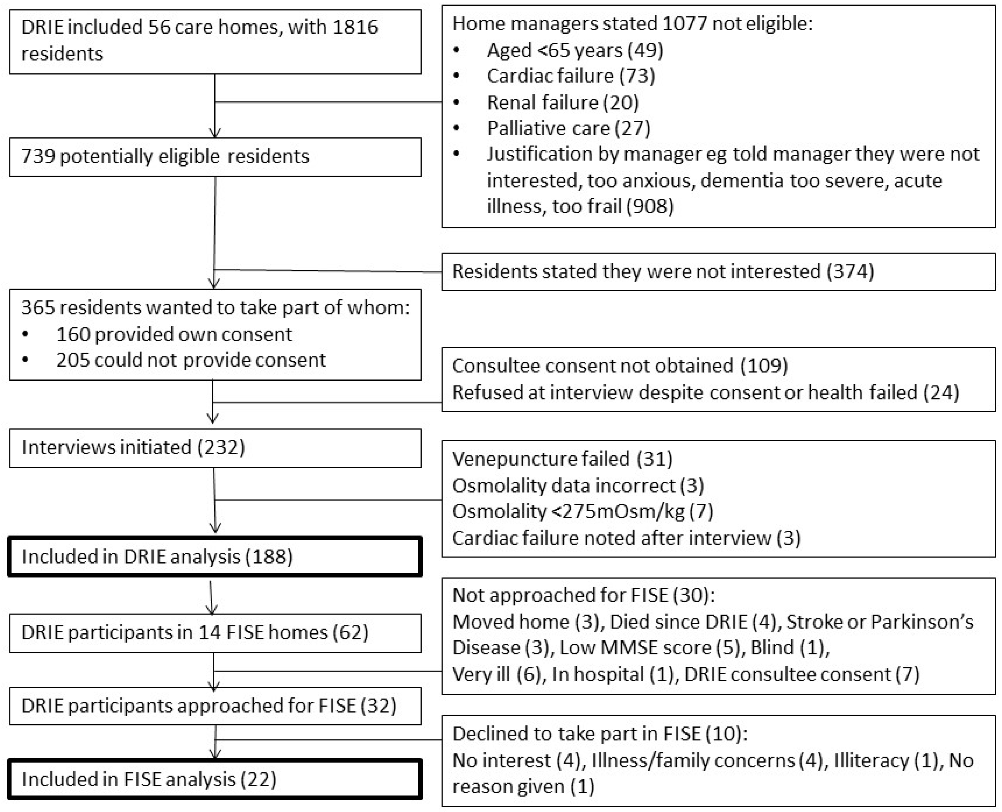 Nutrients 11 00447 g001