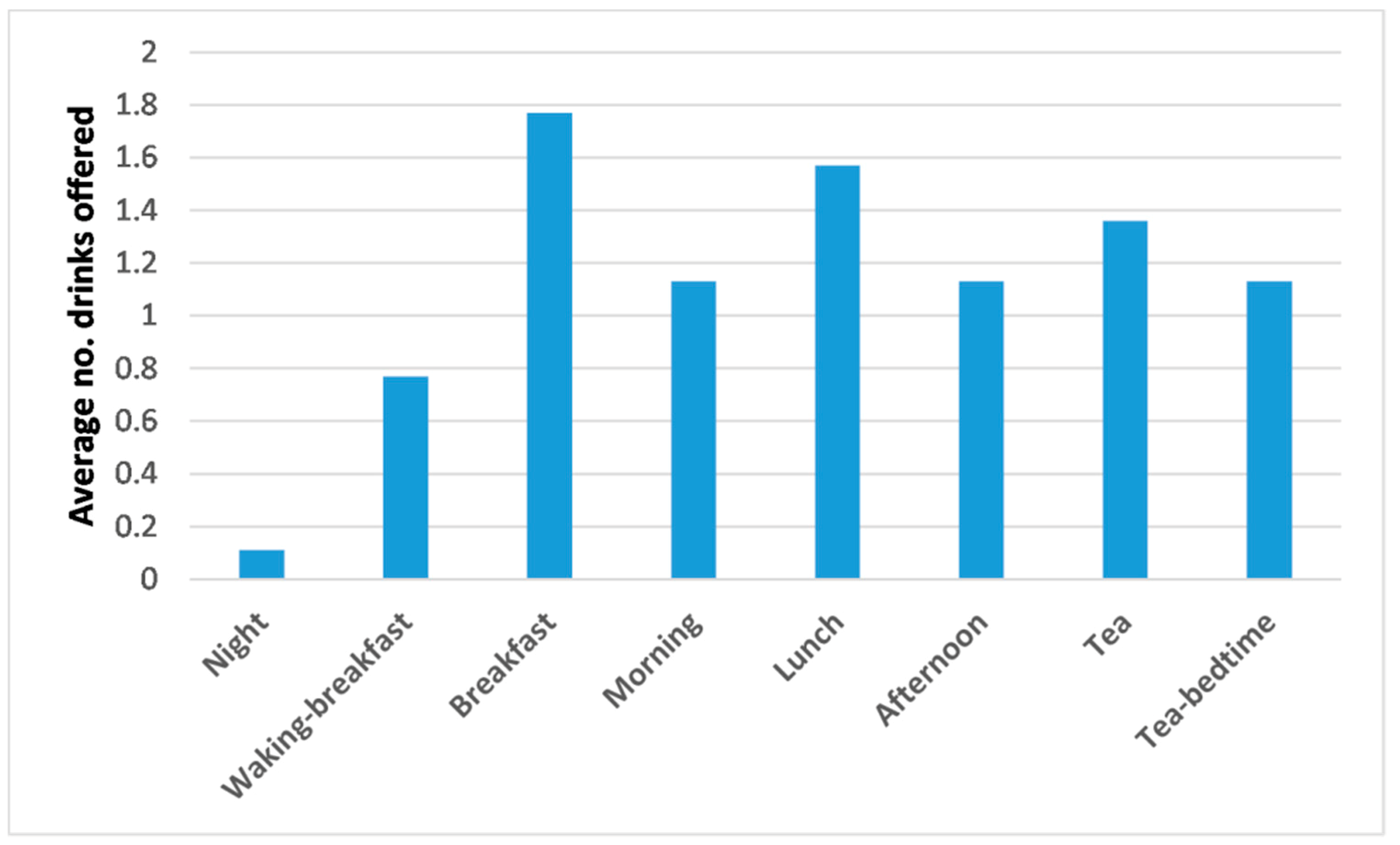 Nutrients 11 00447 g003