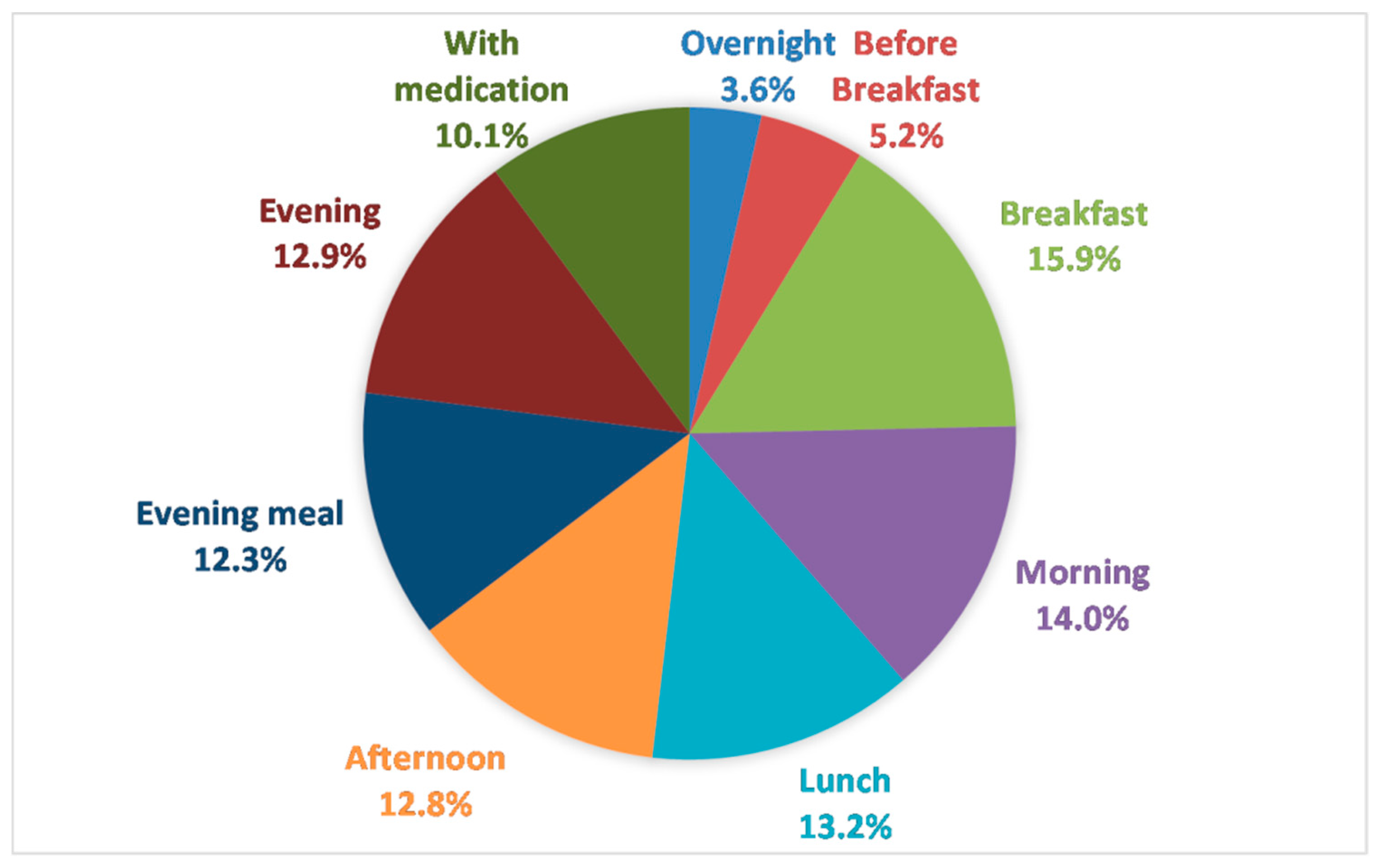 Nutrients 11 00447 g005