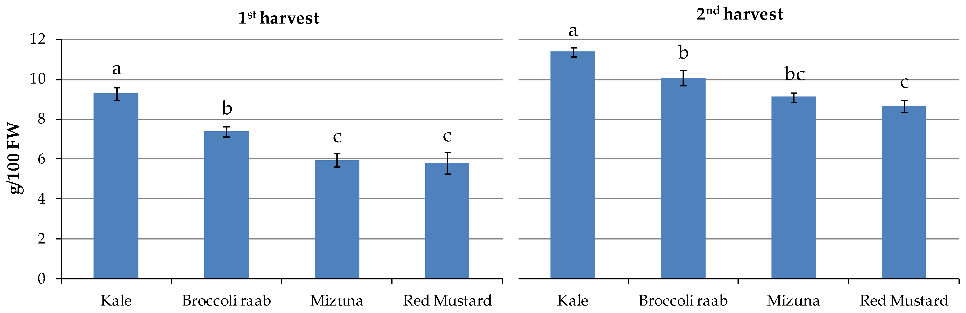 Nutrients 11 00451 g003