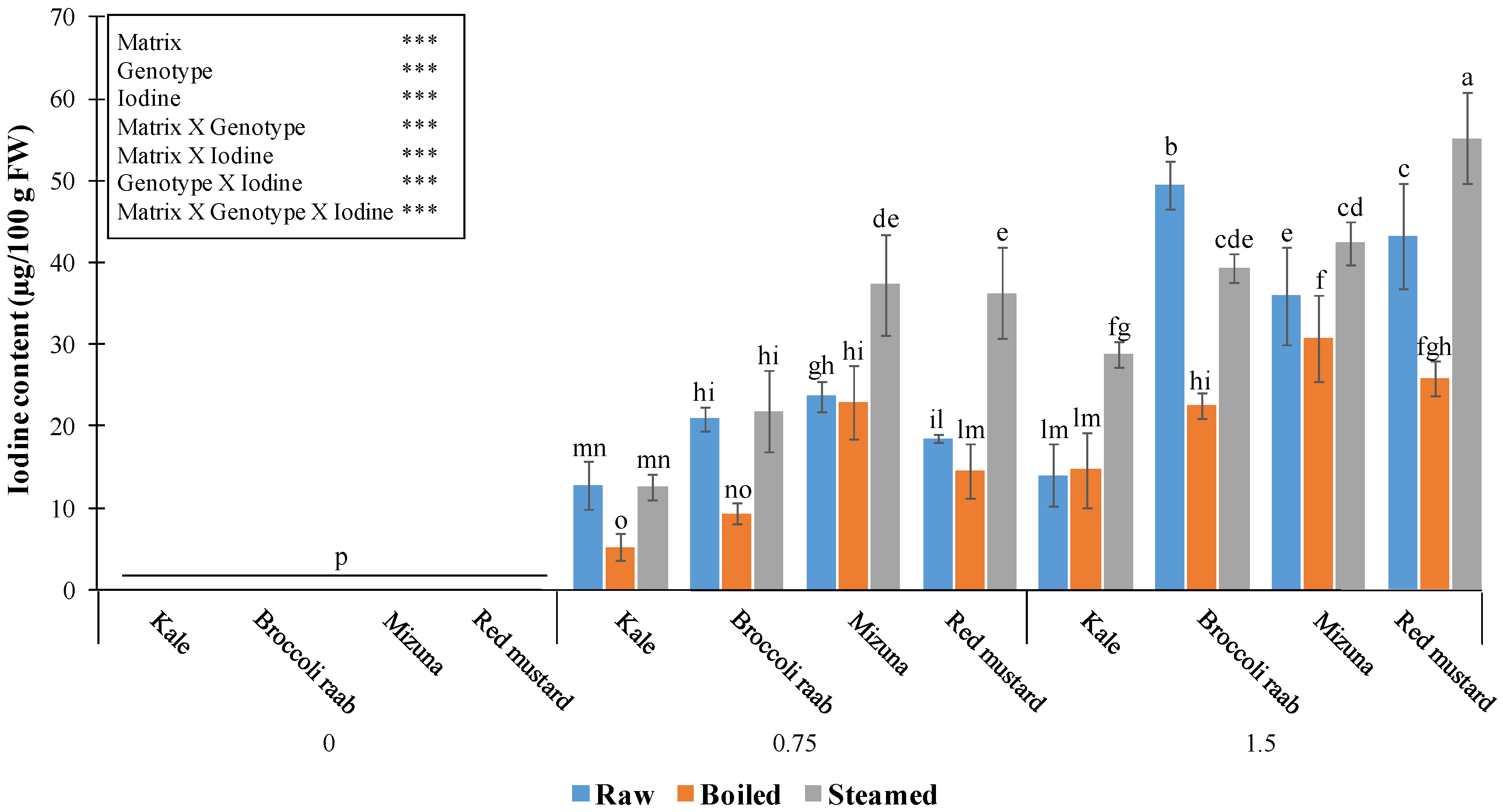 Nutrients 11 00451 g006