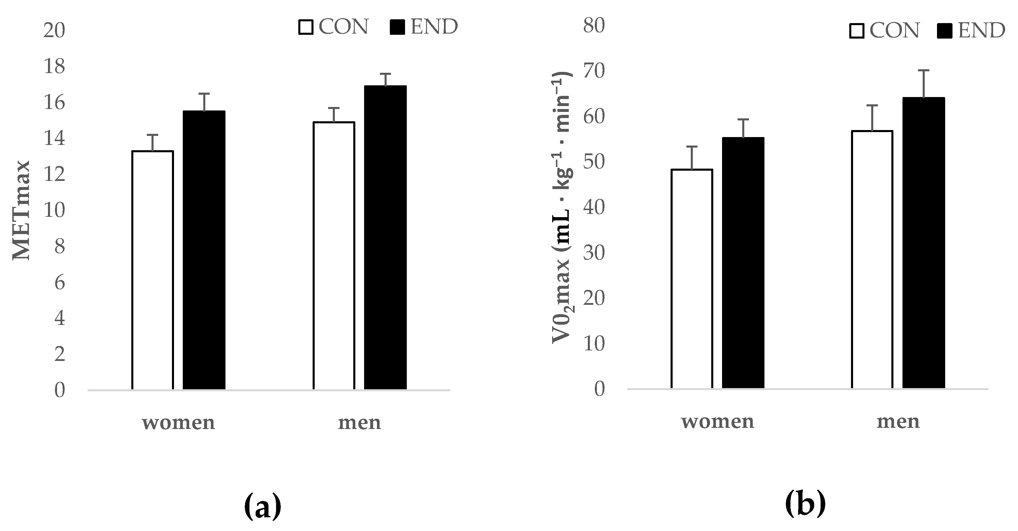 Nutrients 11 00458 g002 Nutrients 11 00458 g002