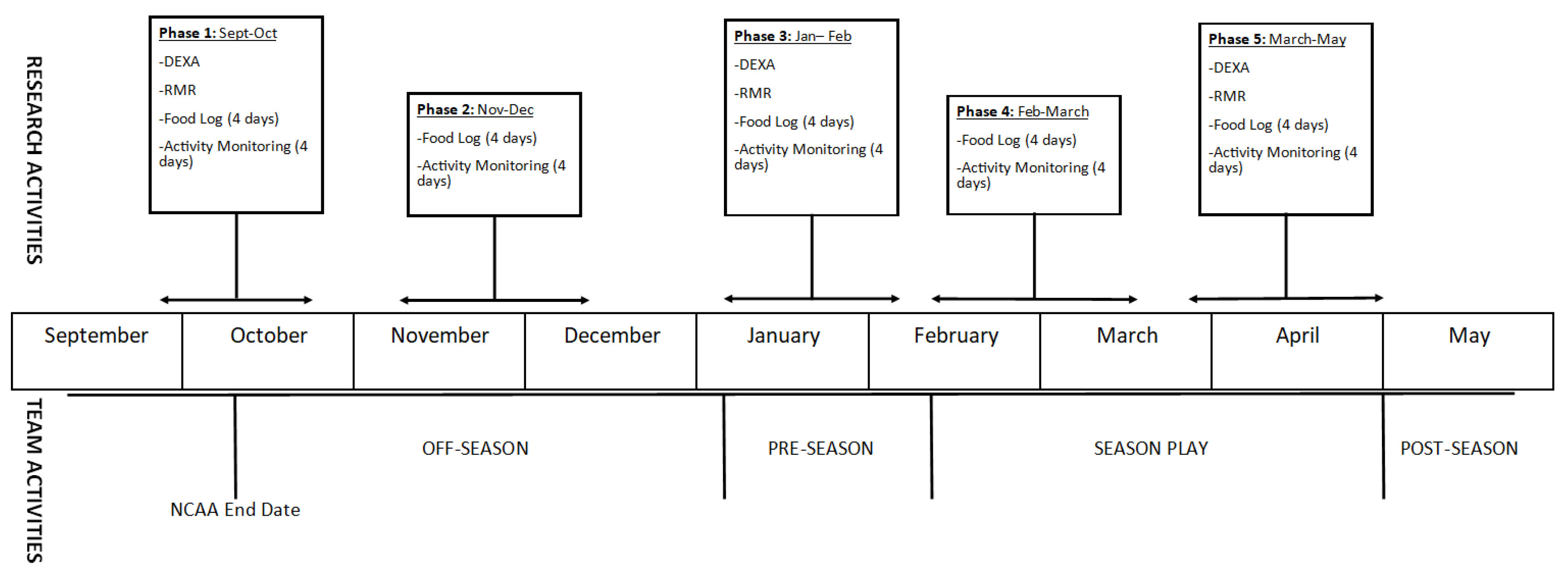 Nutrients 11 00470 g001