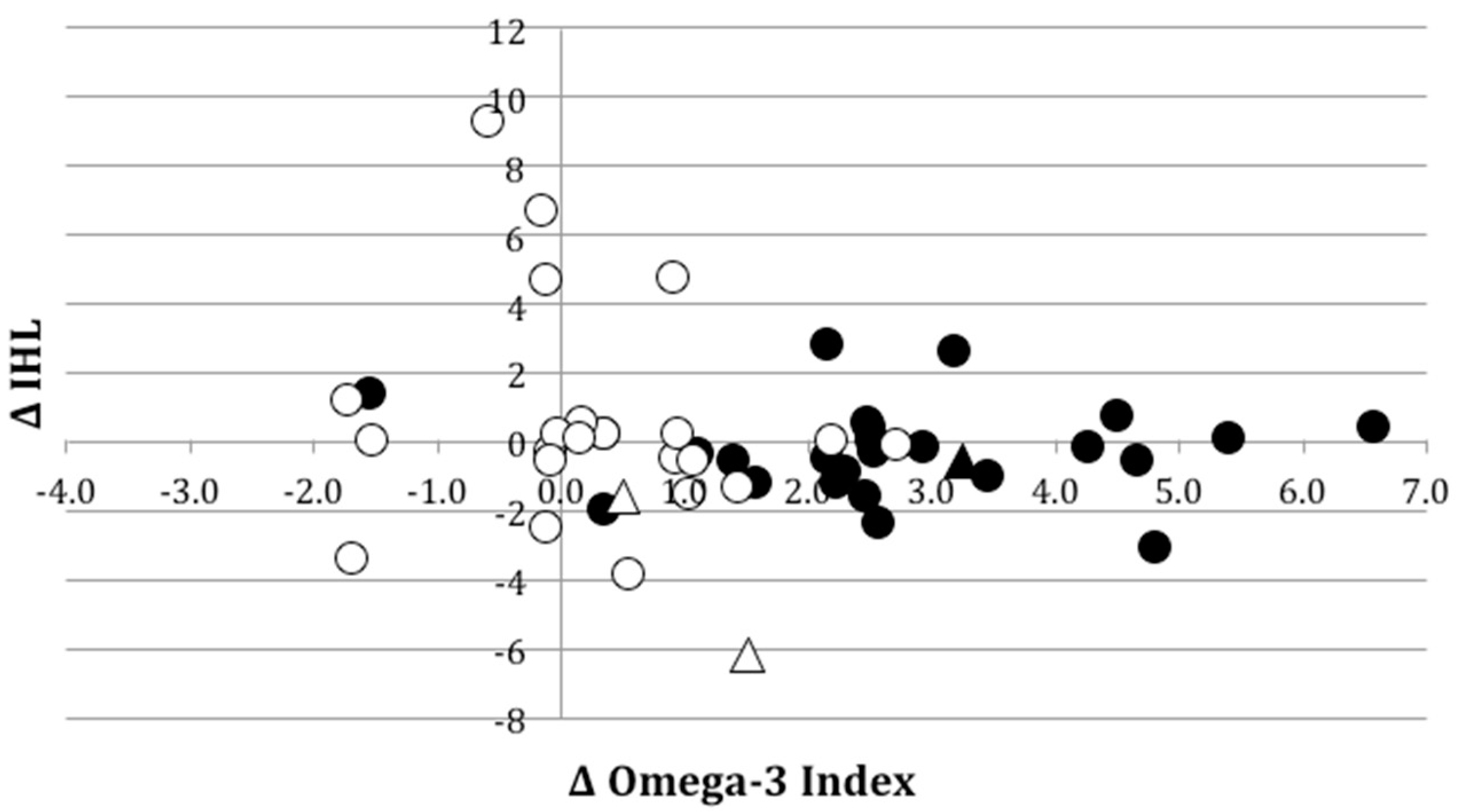 Nutrients 11 00475 g001