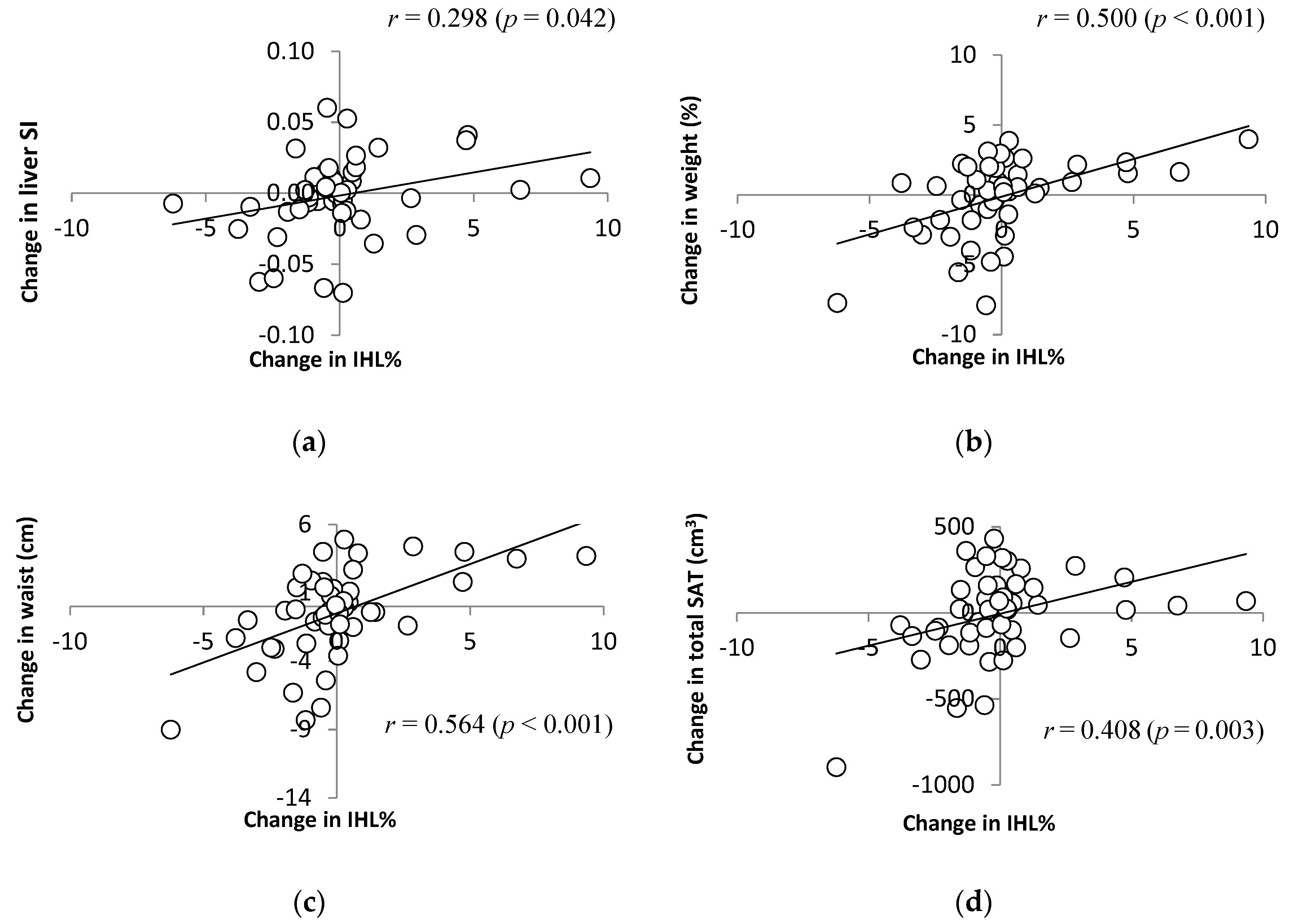 Nutrients 11 00475 g003
