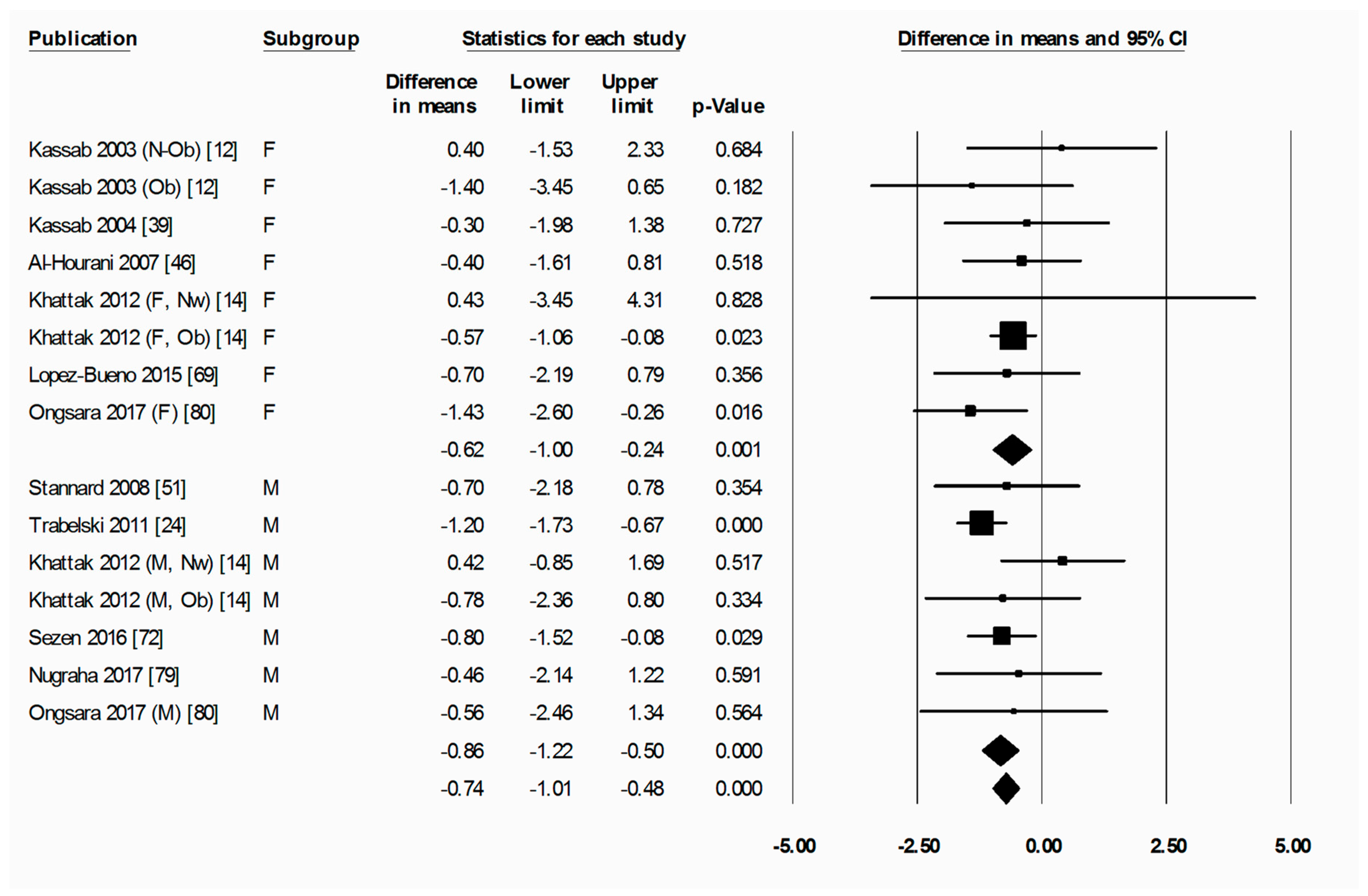 Nutrients 11 00478 g004