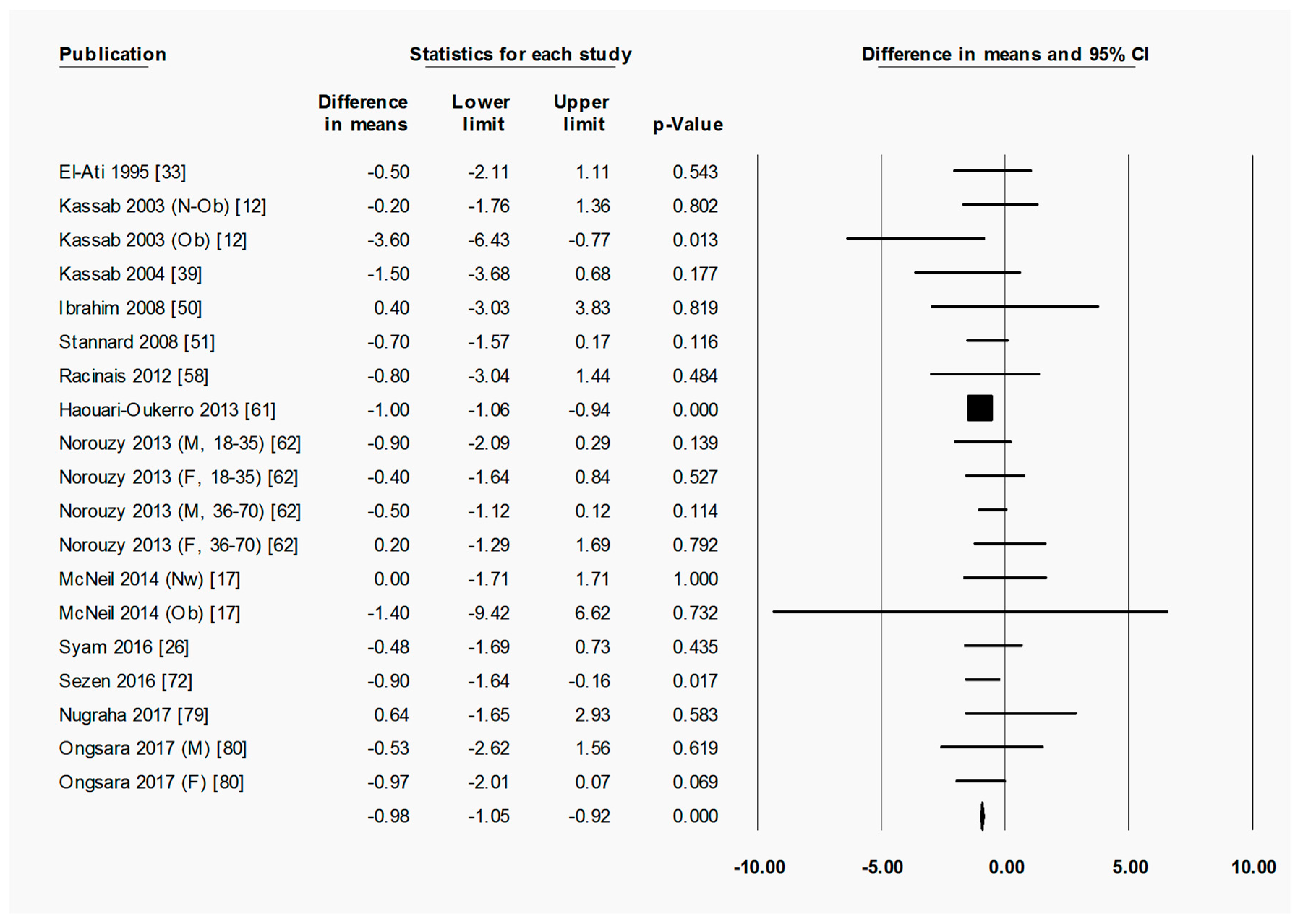 Nutrients 11 00478 g005