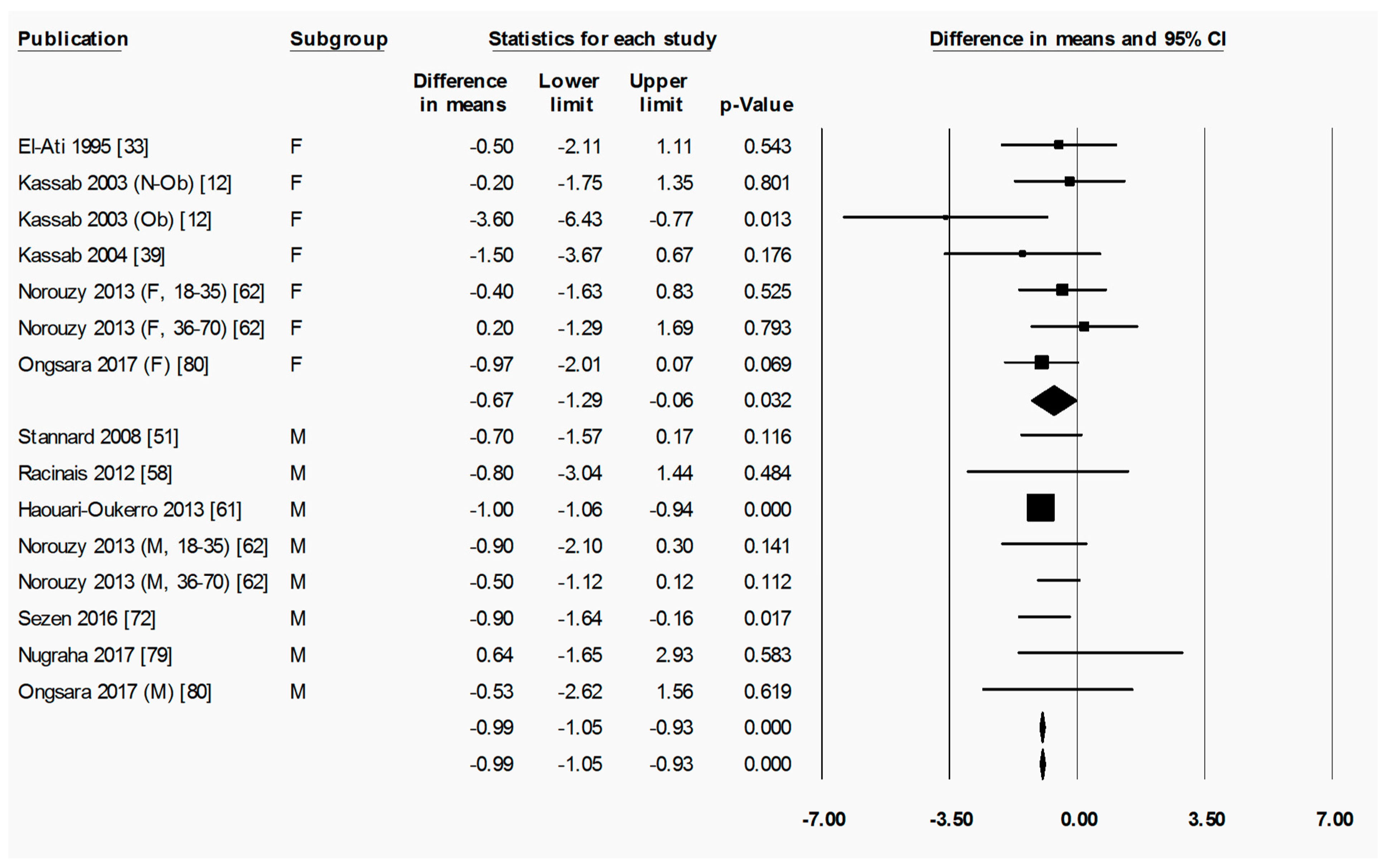 Nutrients 11 00478 g006