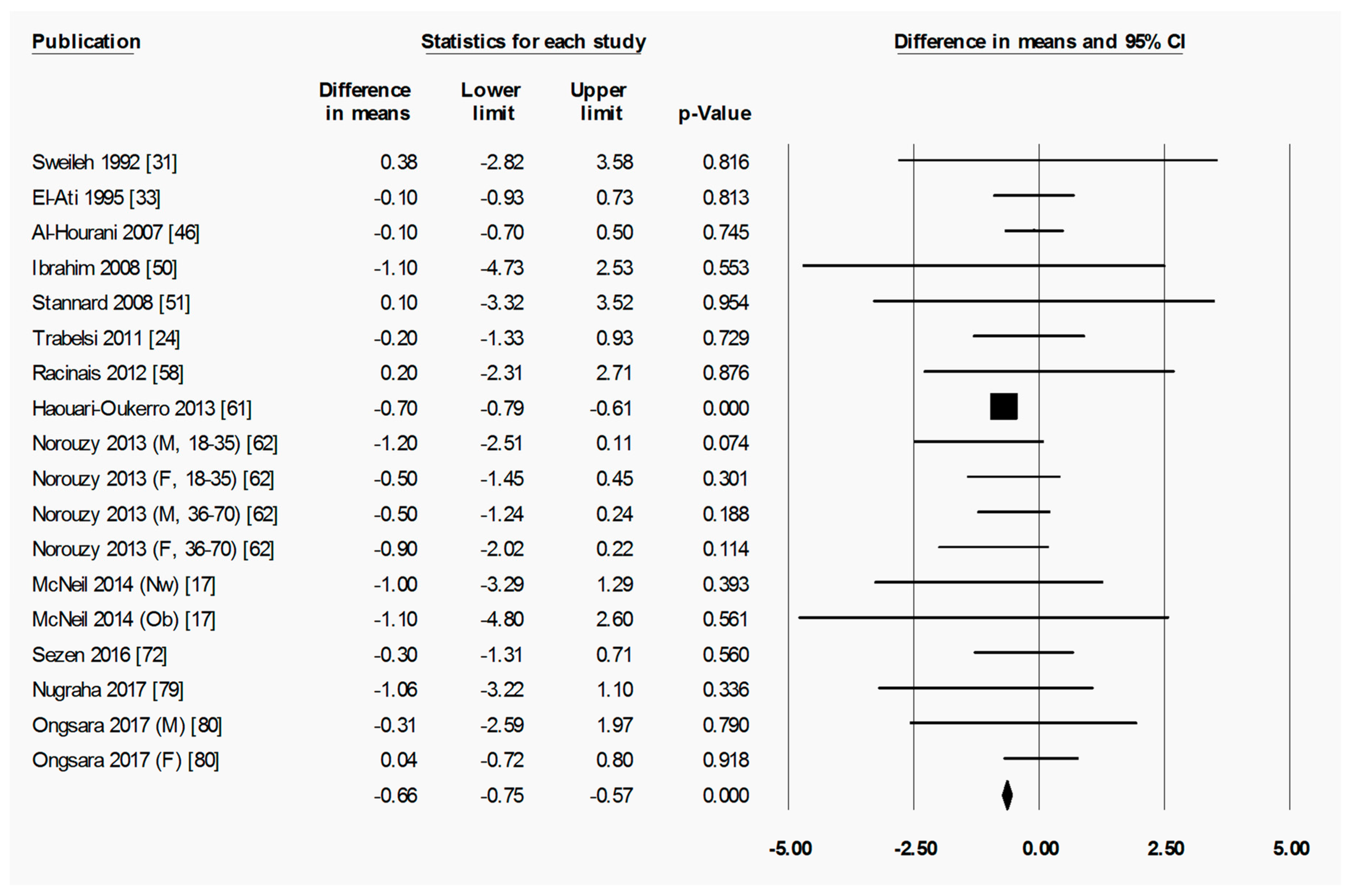 Nutrients 11 00478 g007