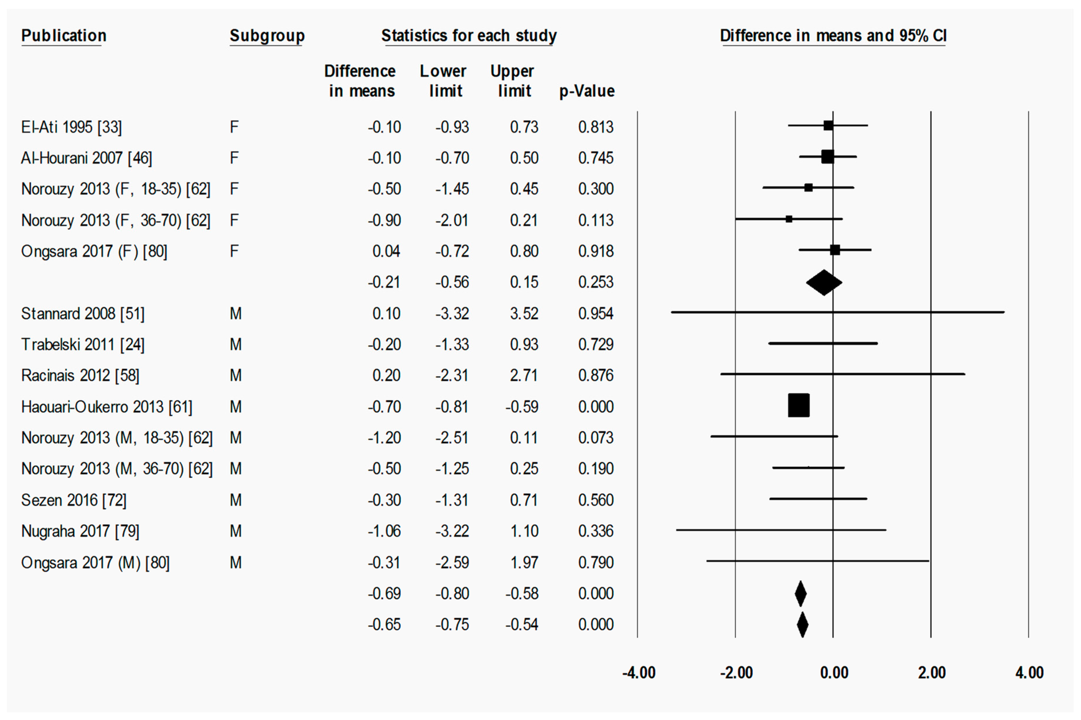 Nutrients 11 00478 g008