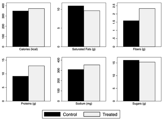 Nutrients 11 00491 g0a2