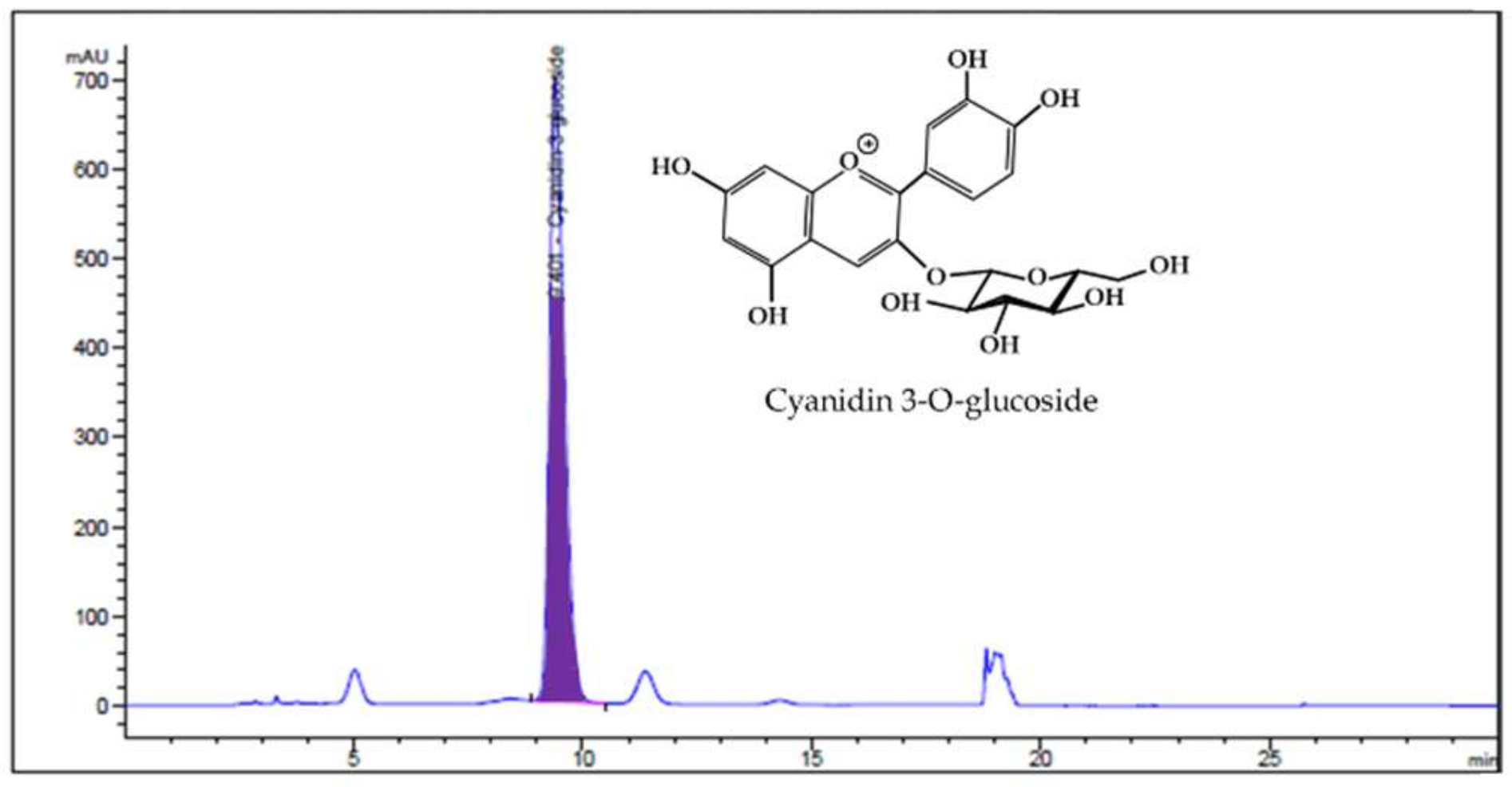 Nutrients 11 00494 g001 Nutrients 11 00494 g001