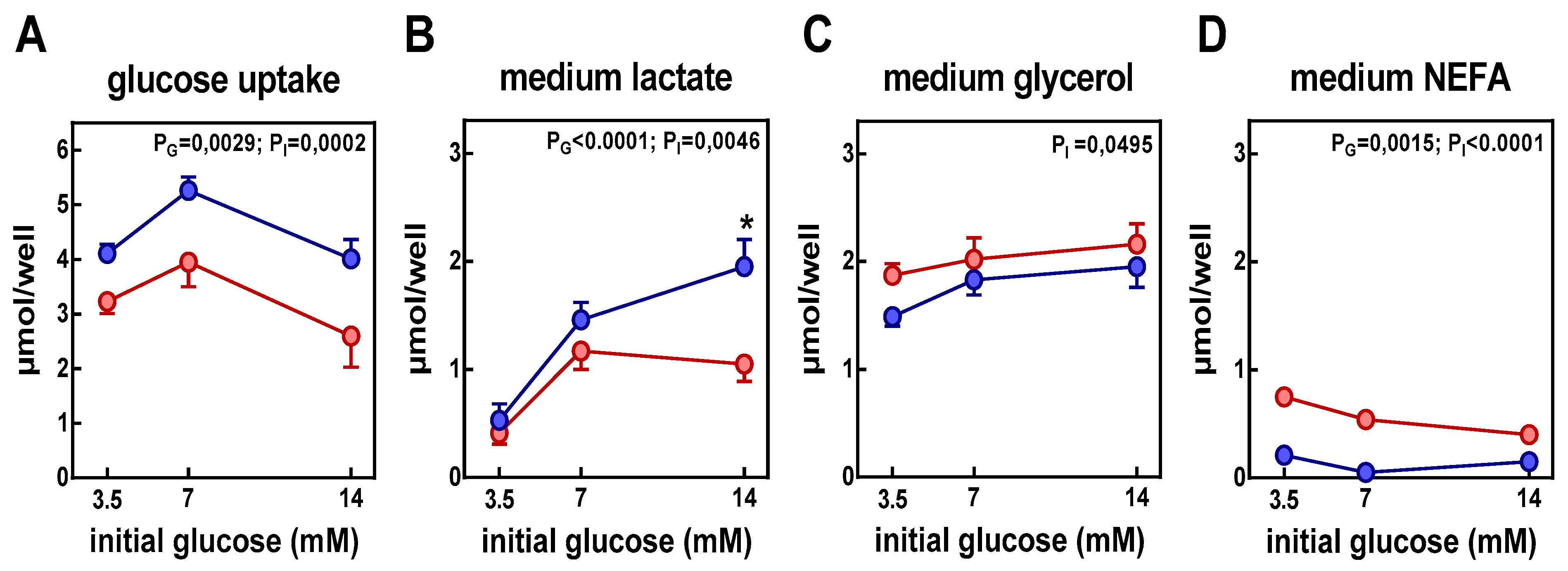 Nutrients 11 00513 g001 Nutrients 11 00513 g001