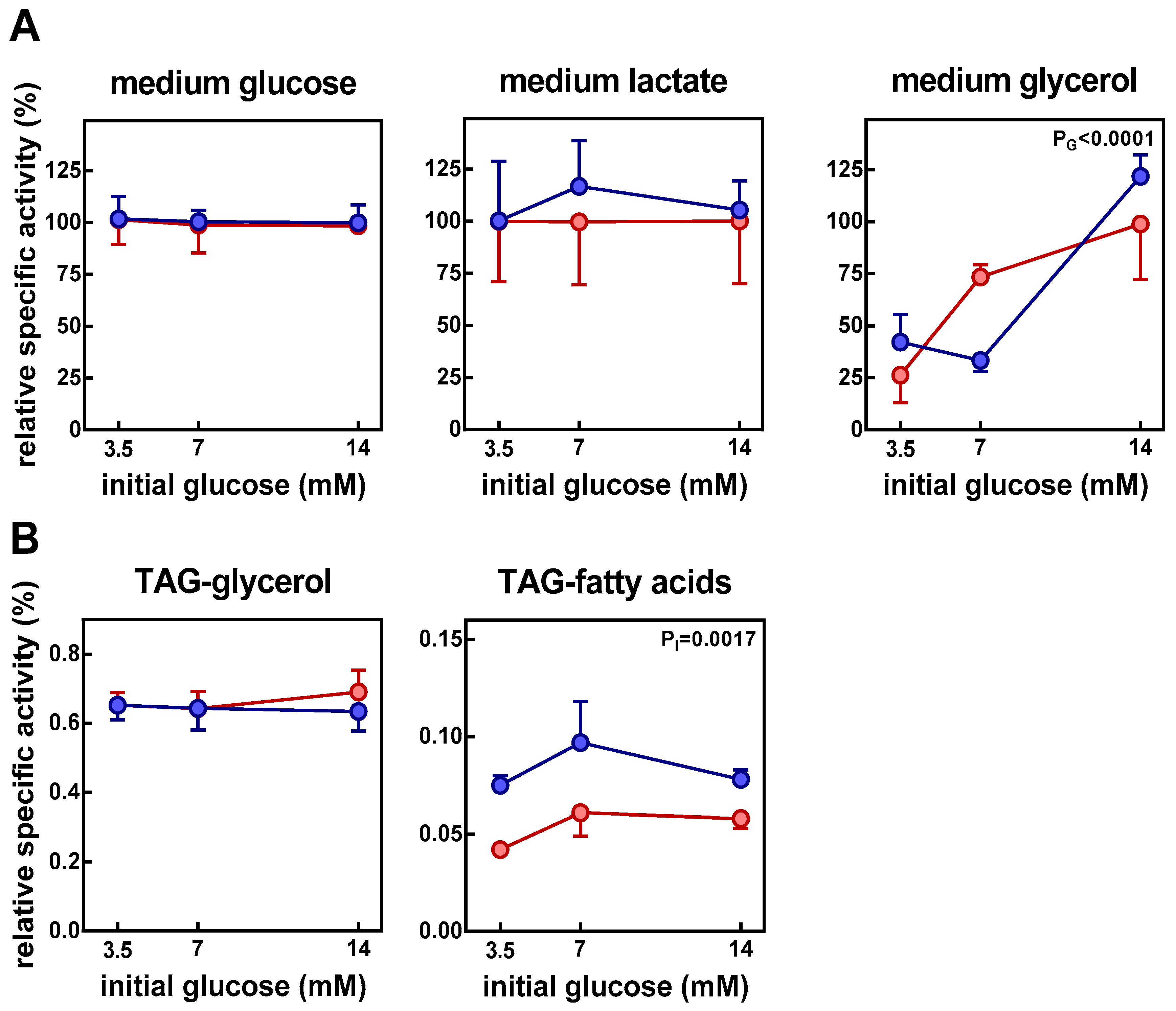 Nutrients 11 00513 g002 Nutrients 11 00513 g002