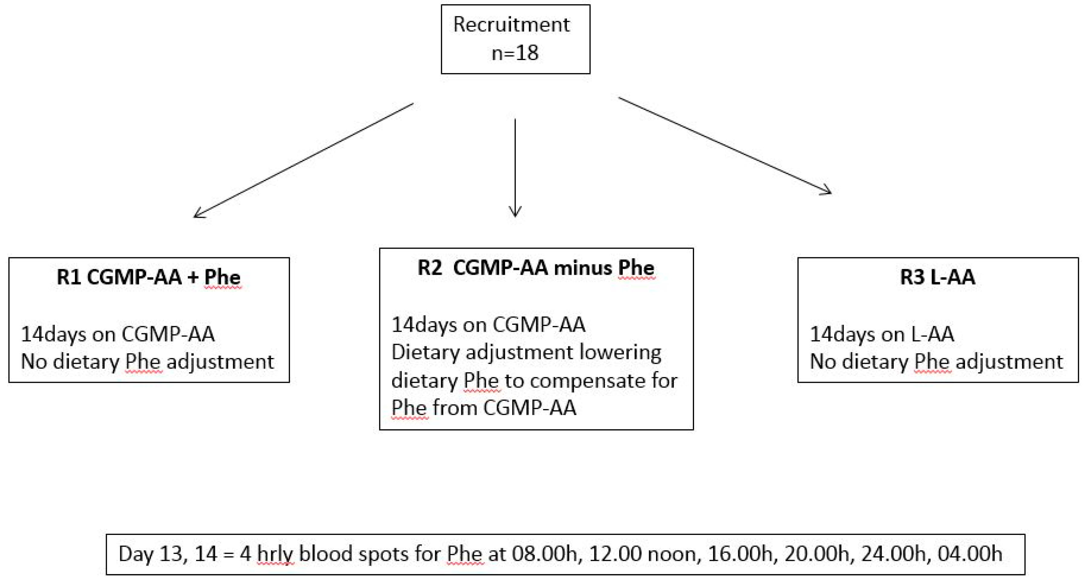Nutrients 11 00520 g001