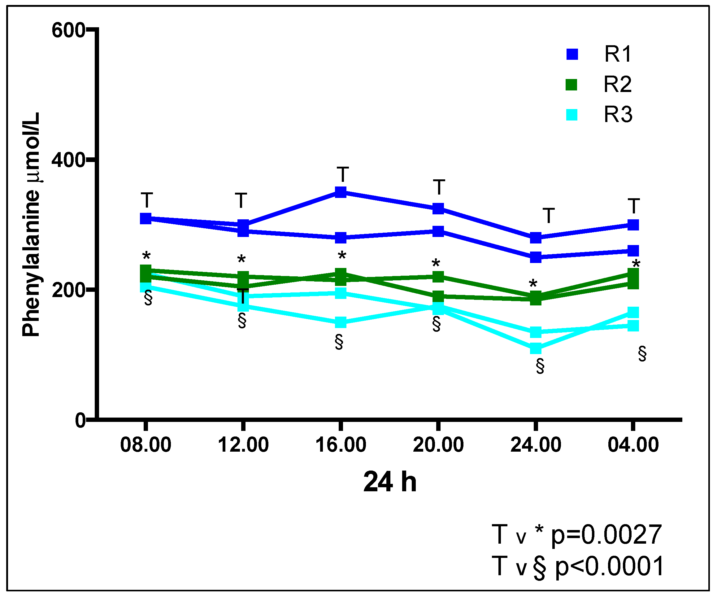 Nutrients 11 00520 g002