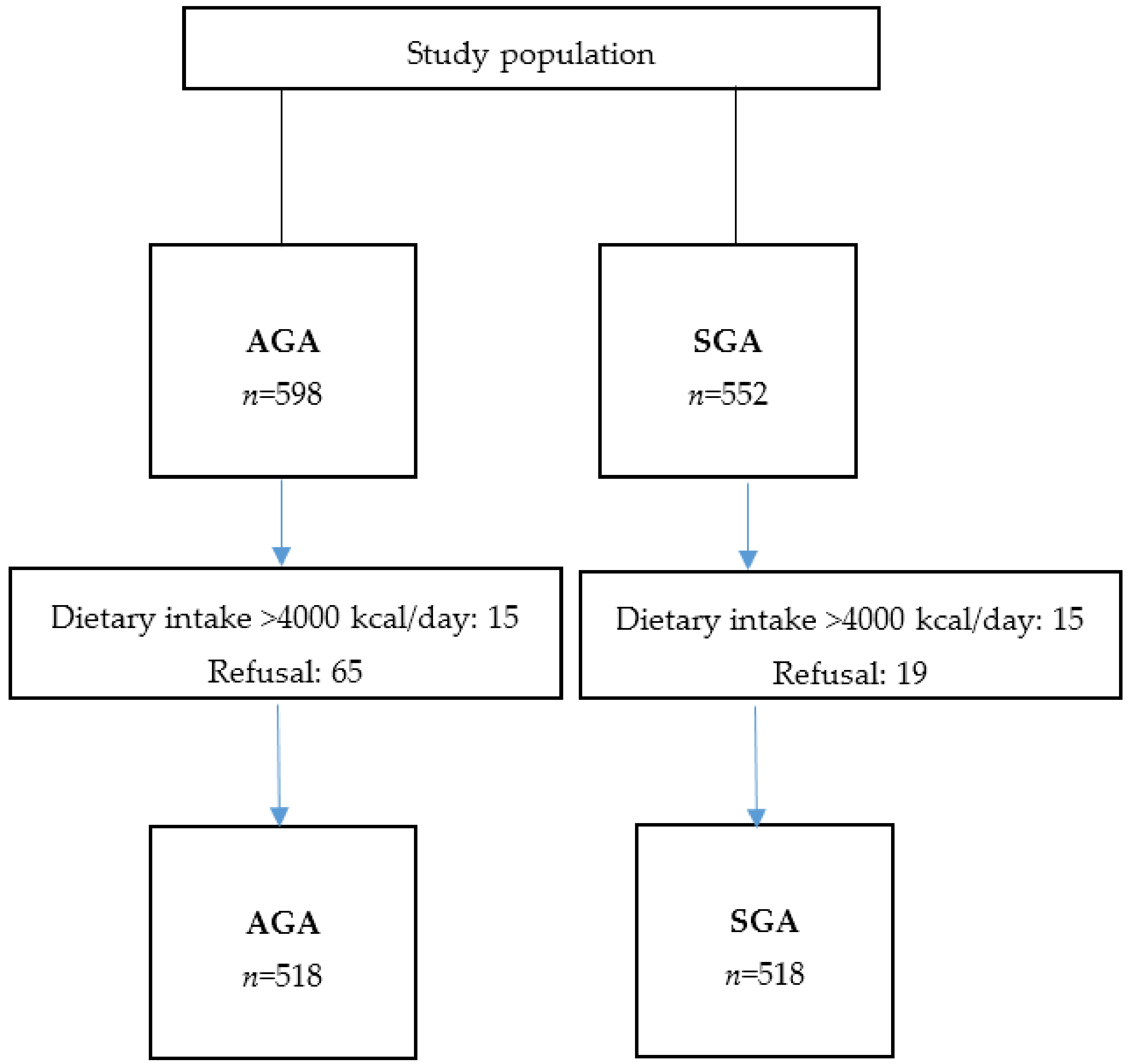Nutrients 11 00523 g001 Nutrients 11 00523 g001