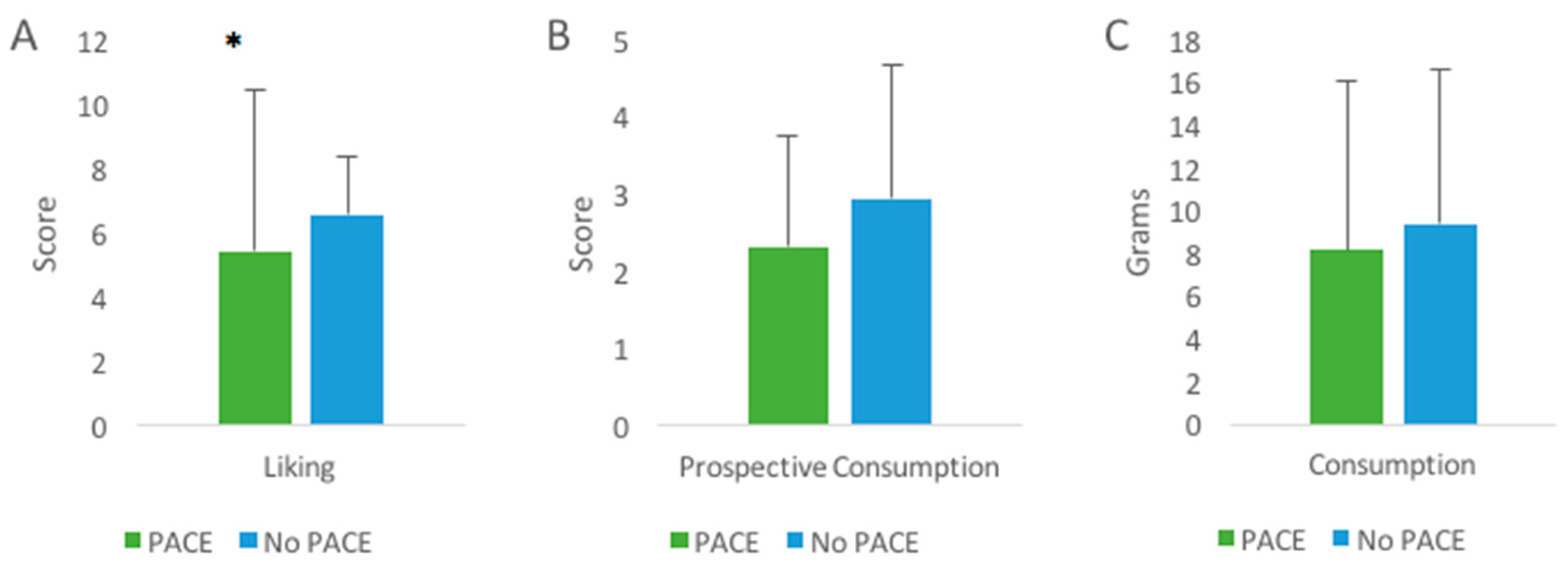 Nutrients 11 00525 g003