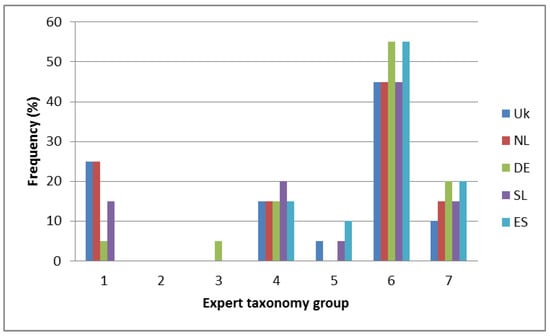 Nutrients 11 00539 g0a2 Nutrients 11 00539 g0a2