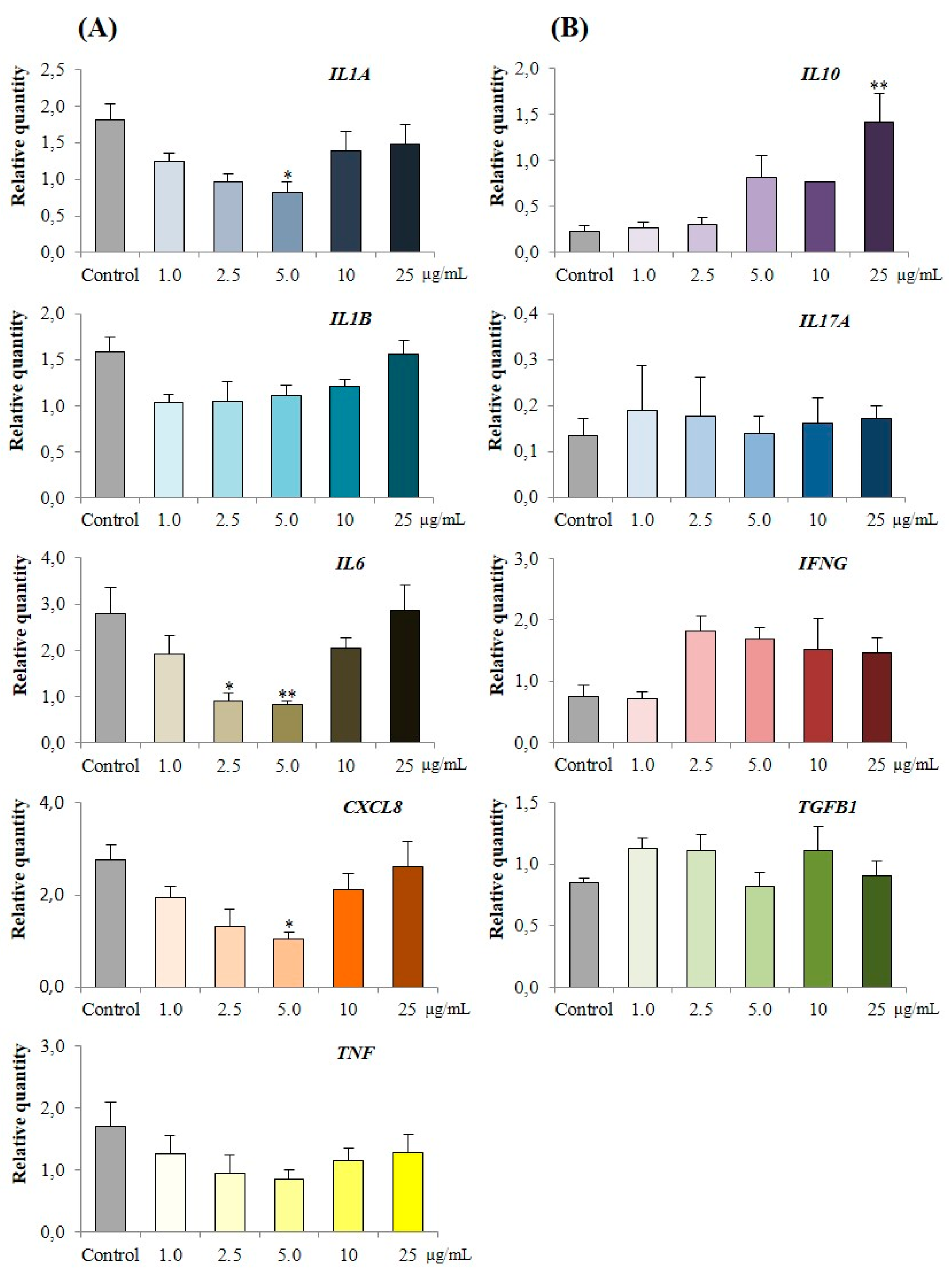 Nutrients 11 00548 g005