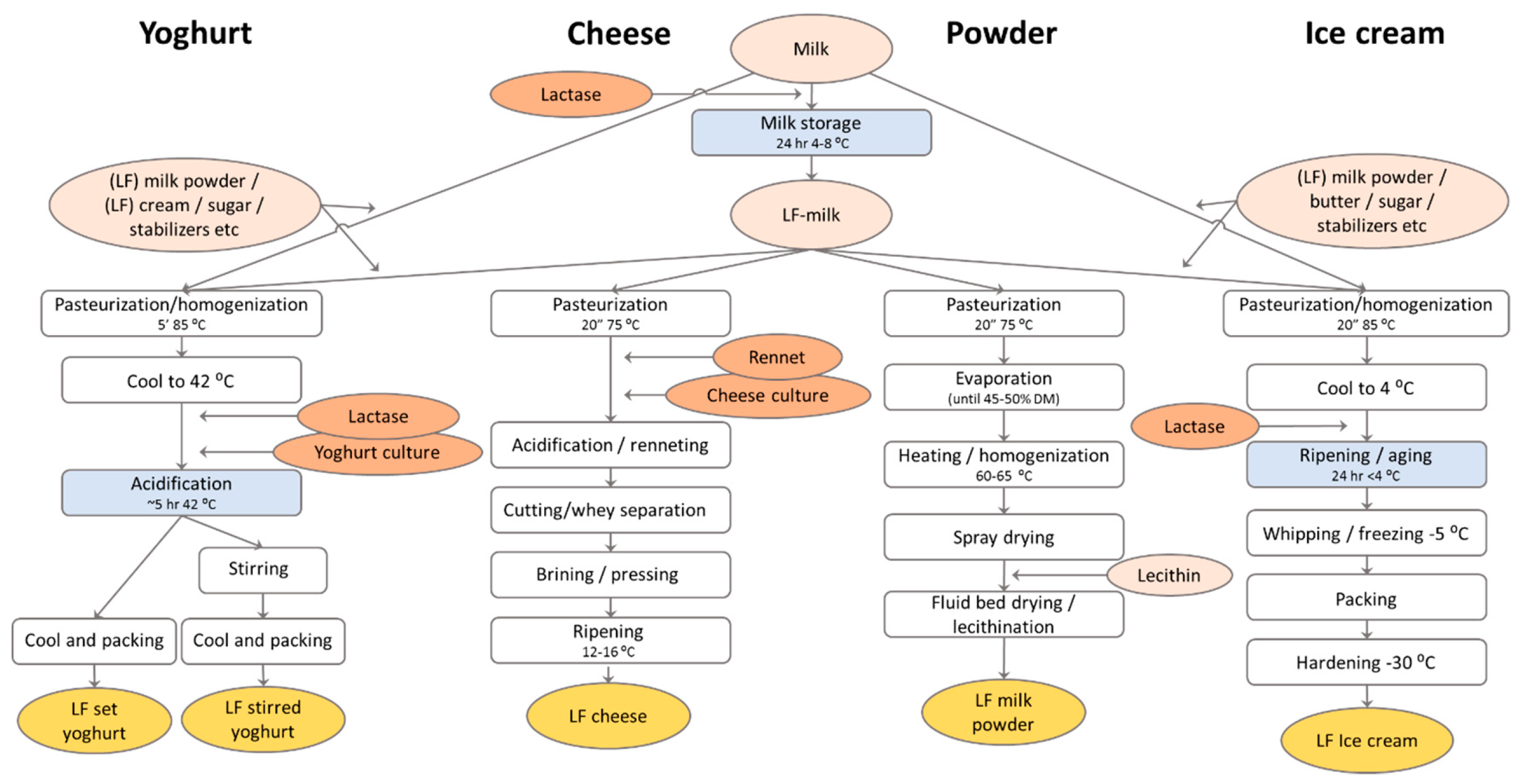 Nutrients 11 00551 g003