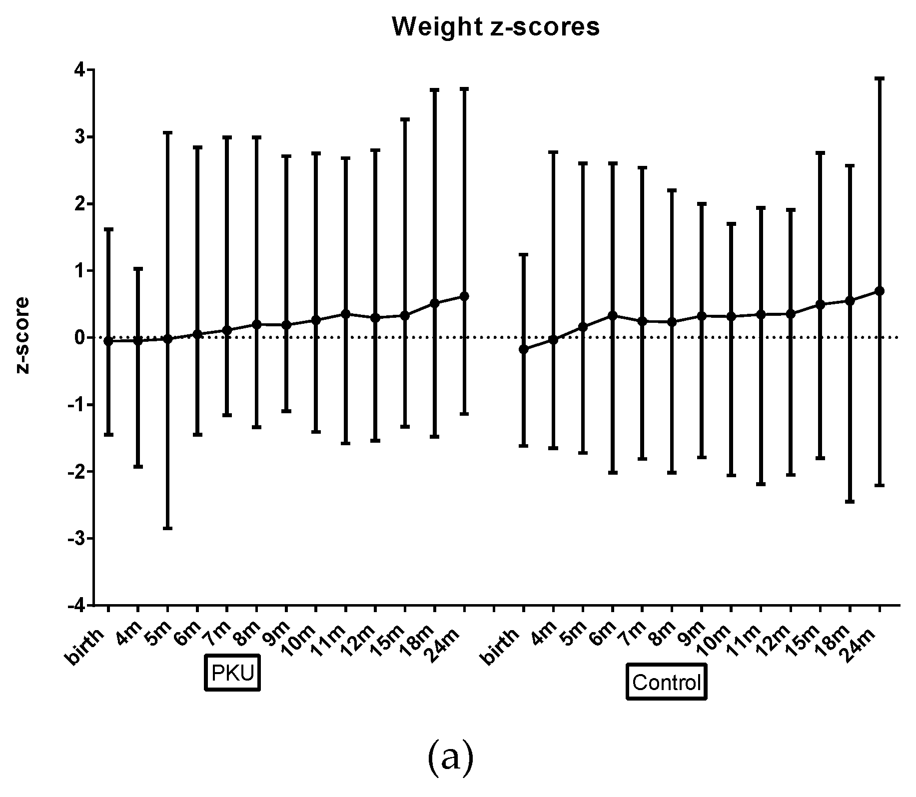 Nutrients 11 00552 g001a