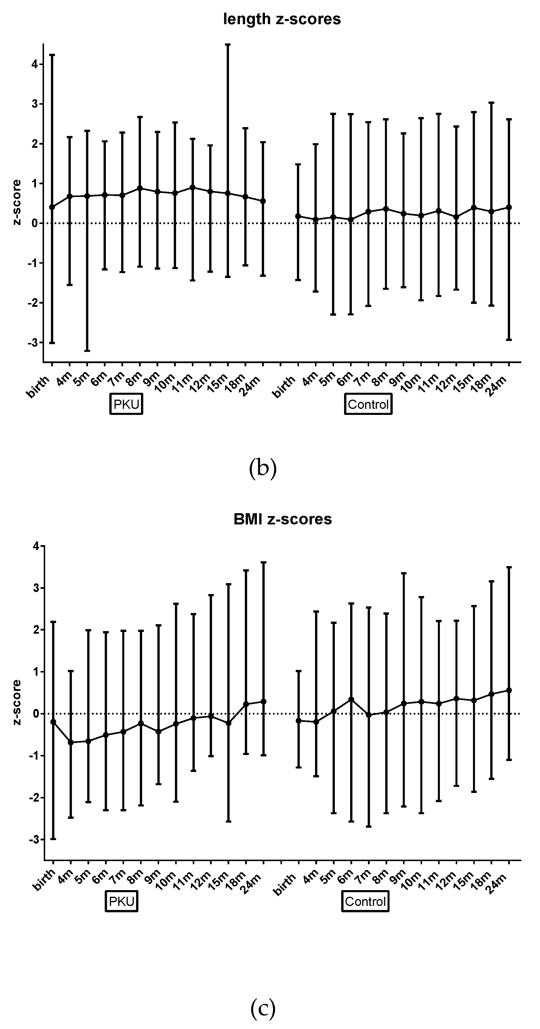 Nutrients 11 00552 g001b