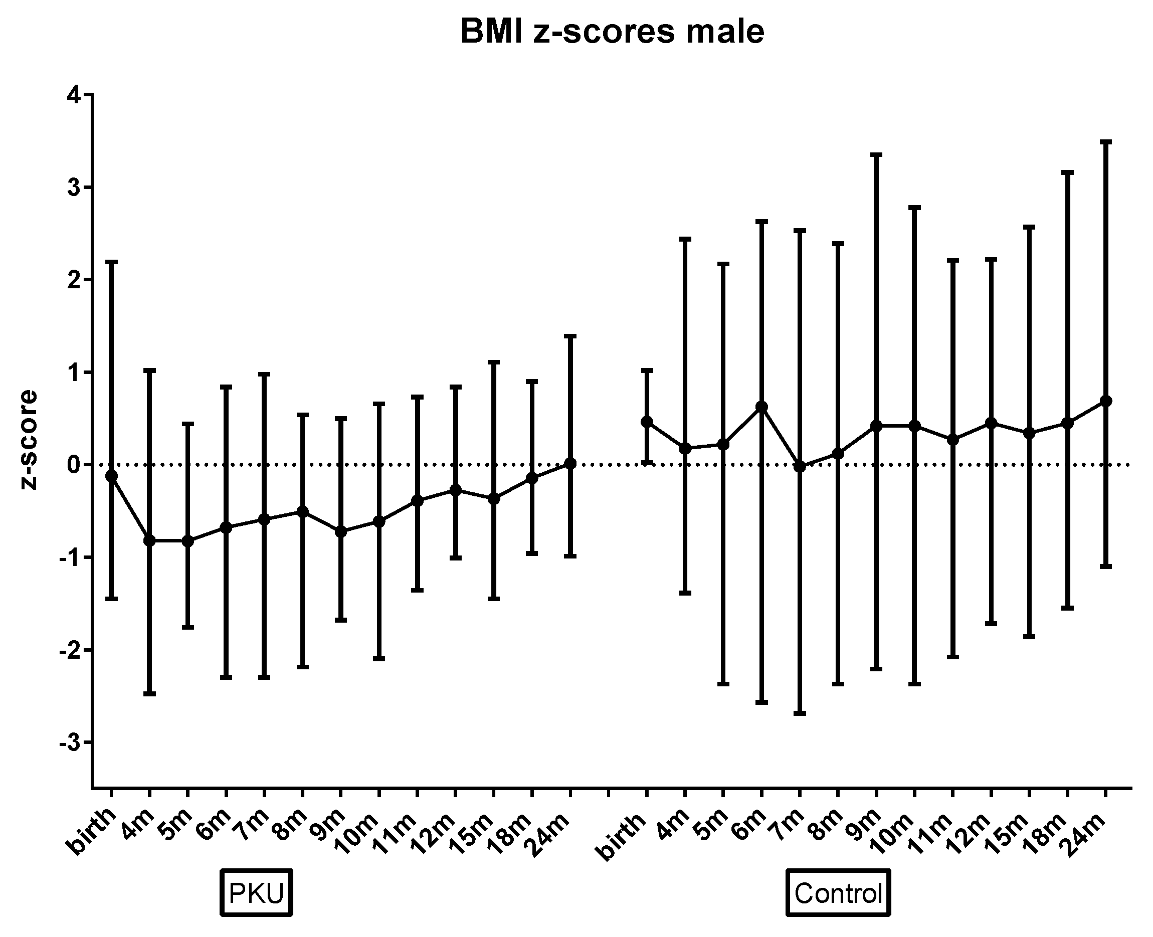 Nutrients 11 00552 g002