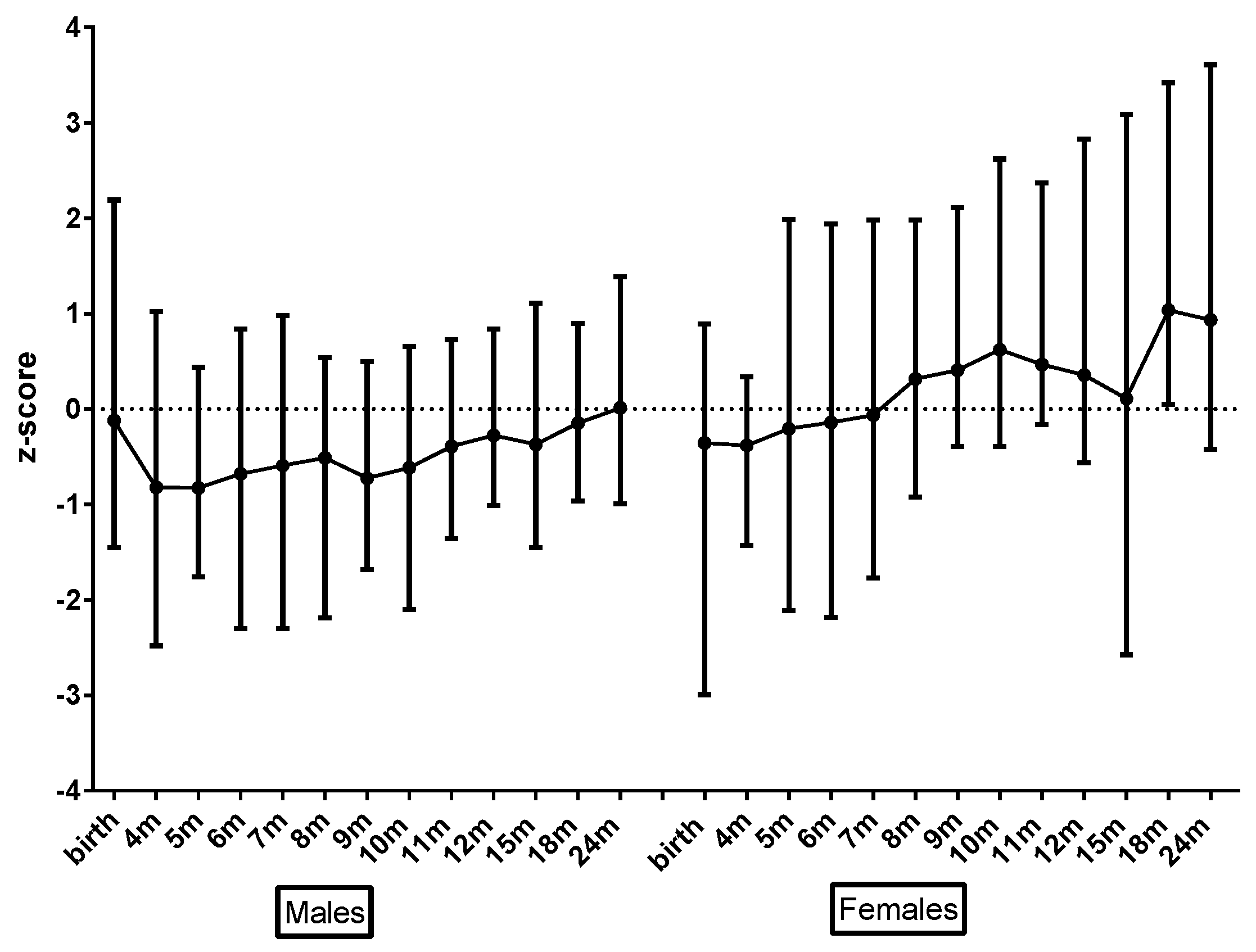 Nutrients 11 00552 g004