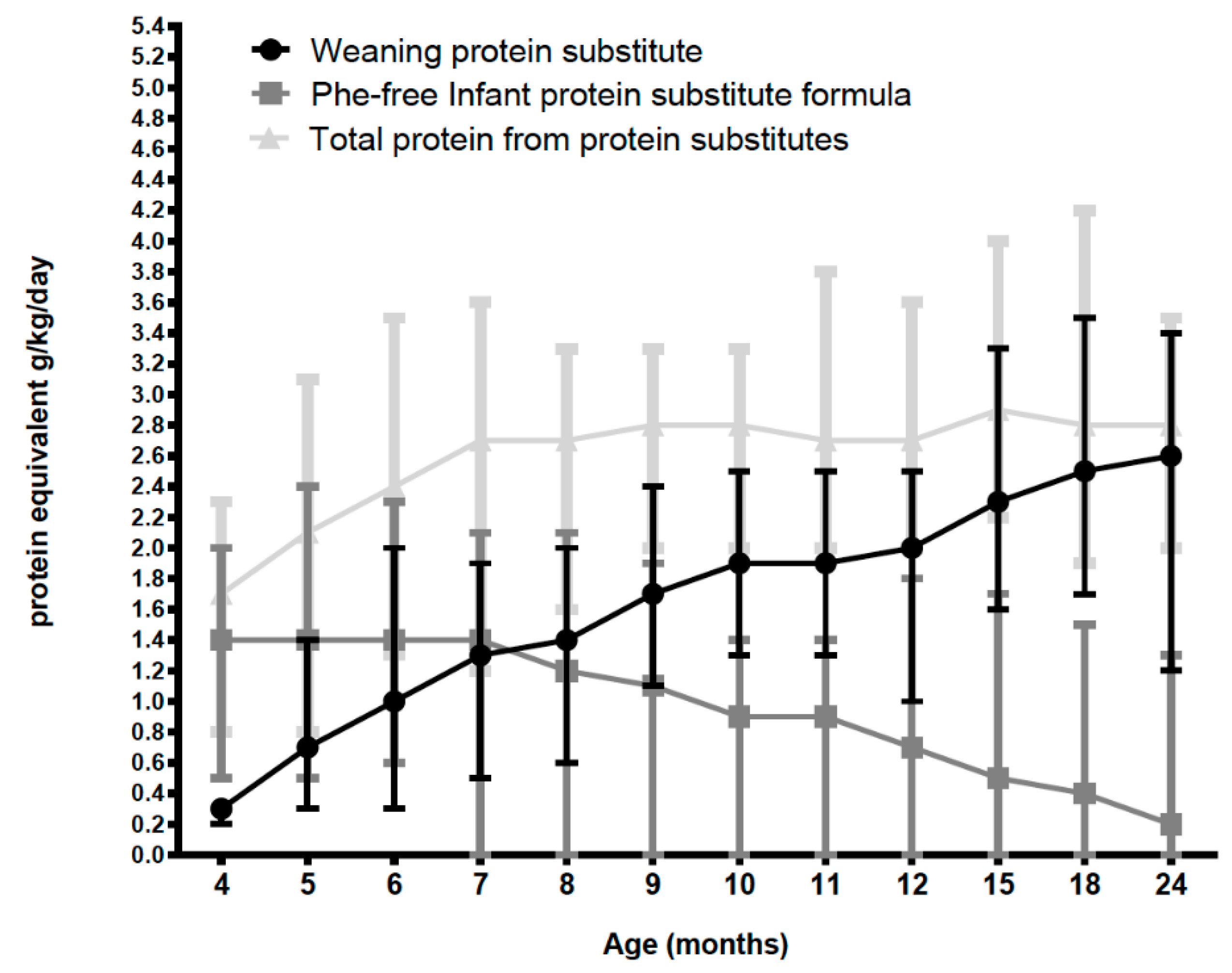 Nutrients 11 00552 g005