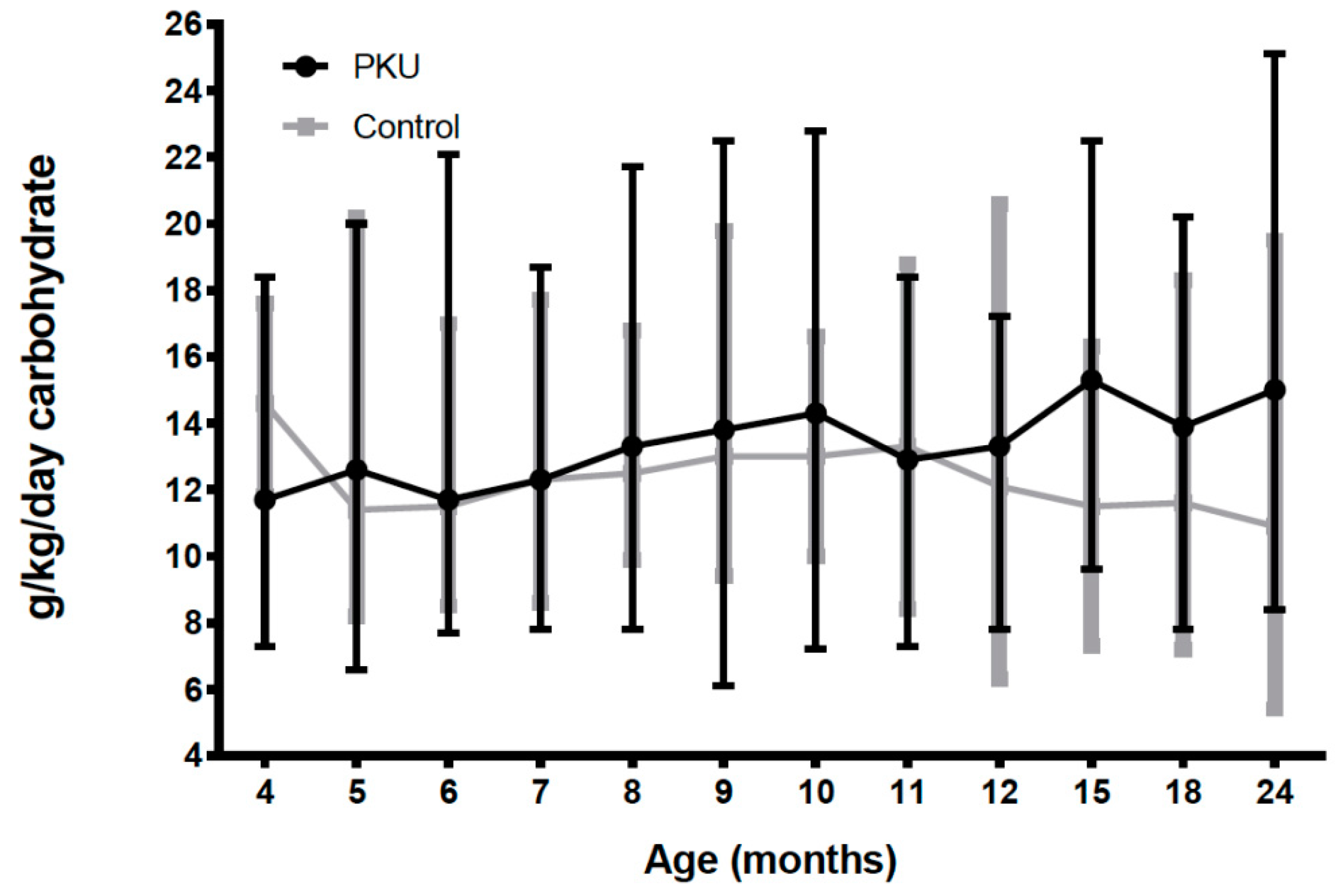 Nutrients 11 00552 g006