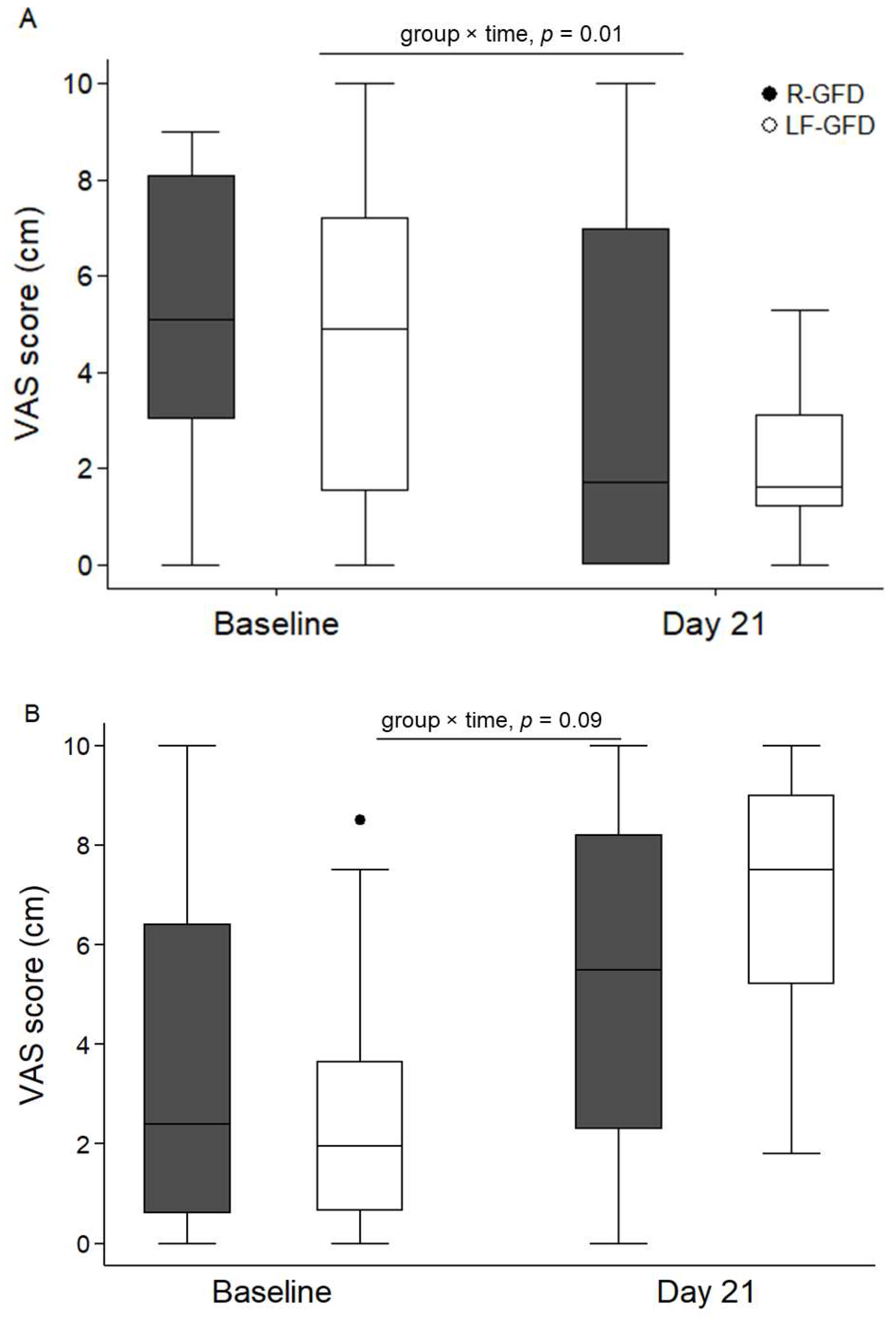 Nutrients 11 00566 g002a