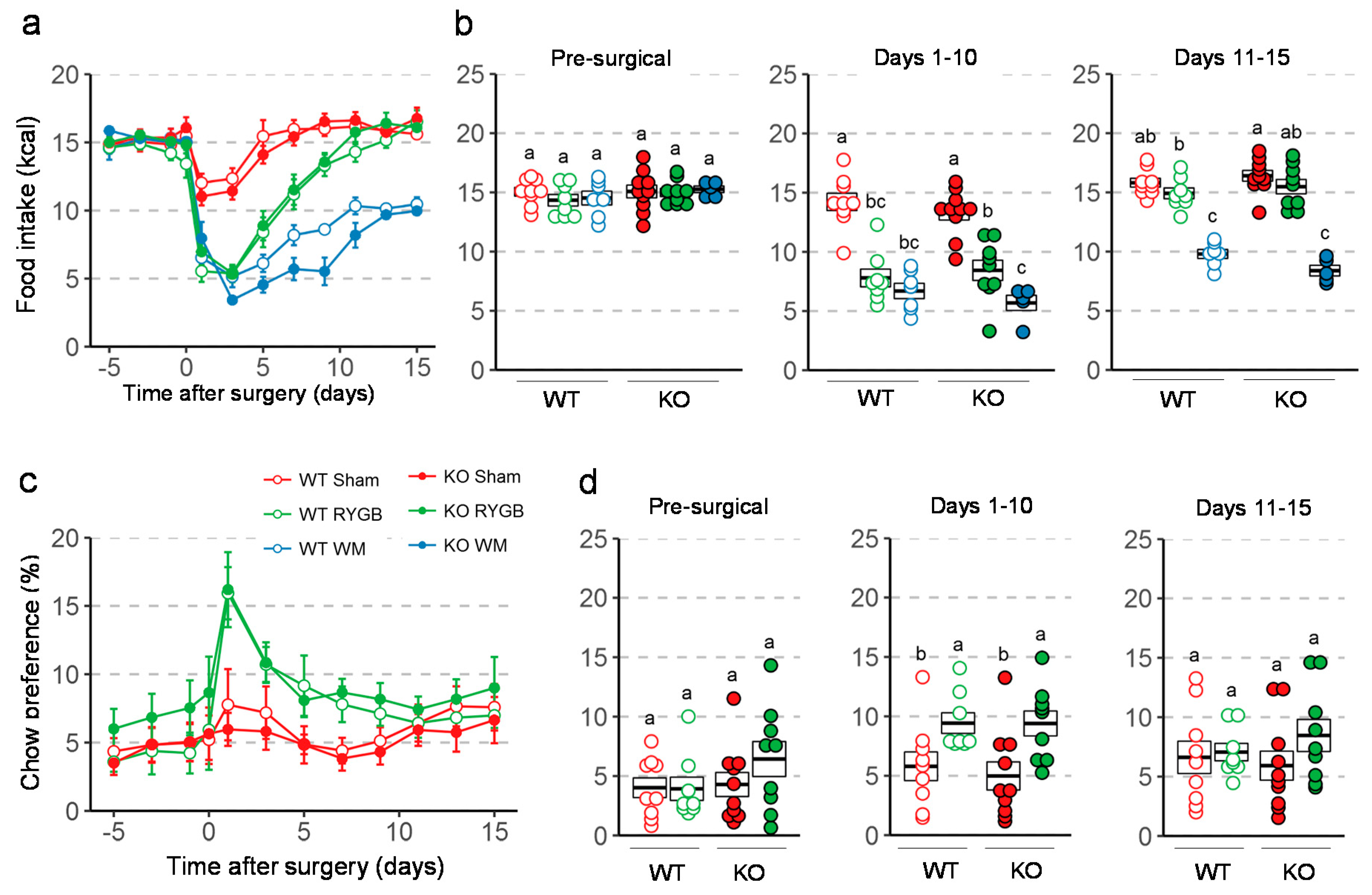 Nutrients 11 00585 g003