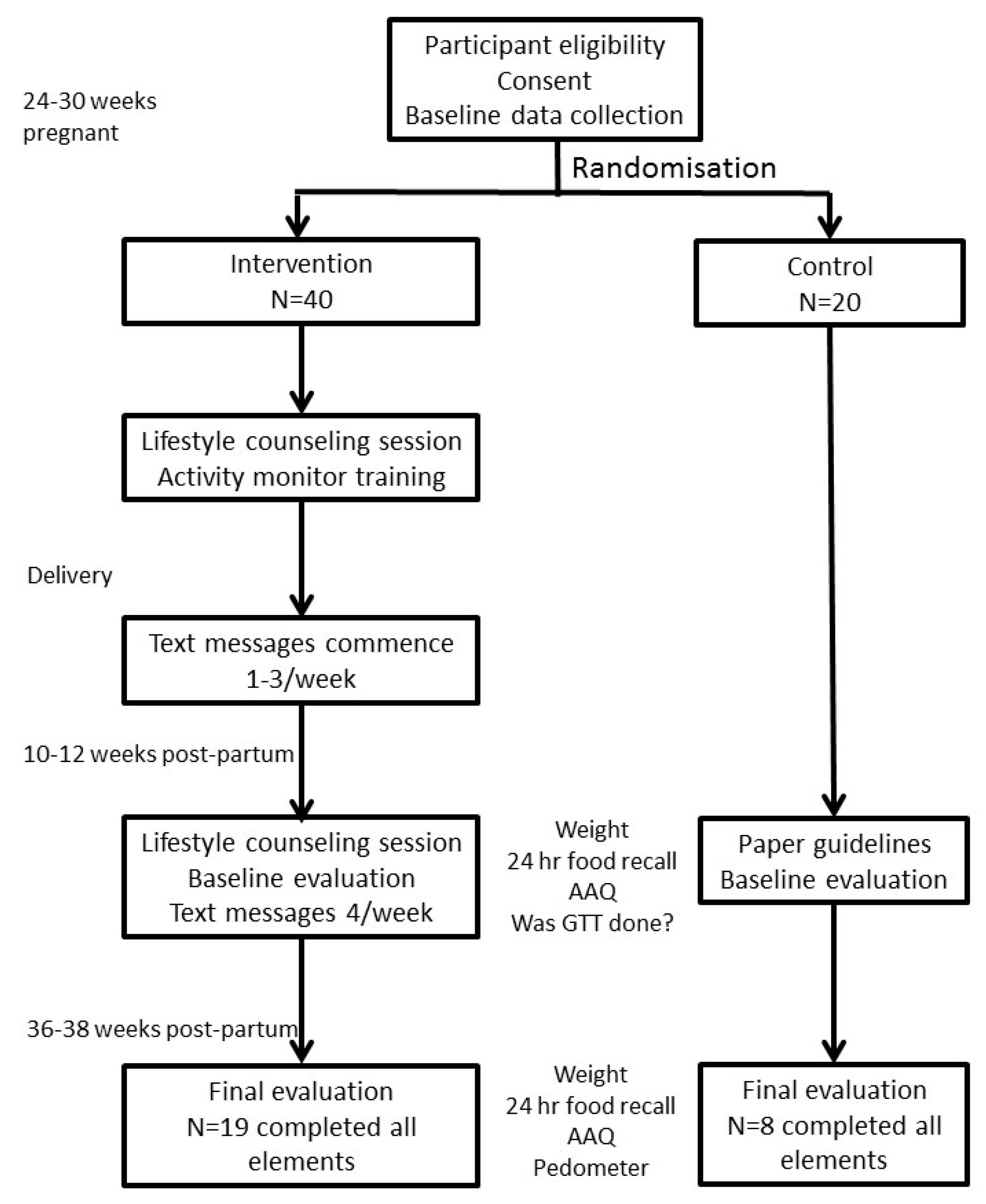 Nutrients 11 00590 g001