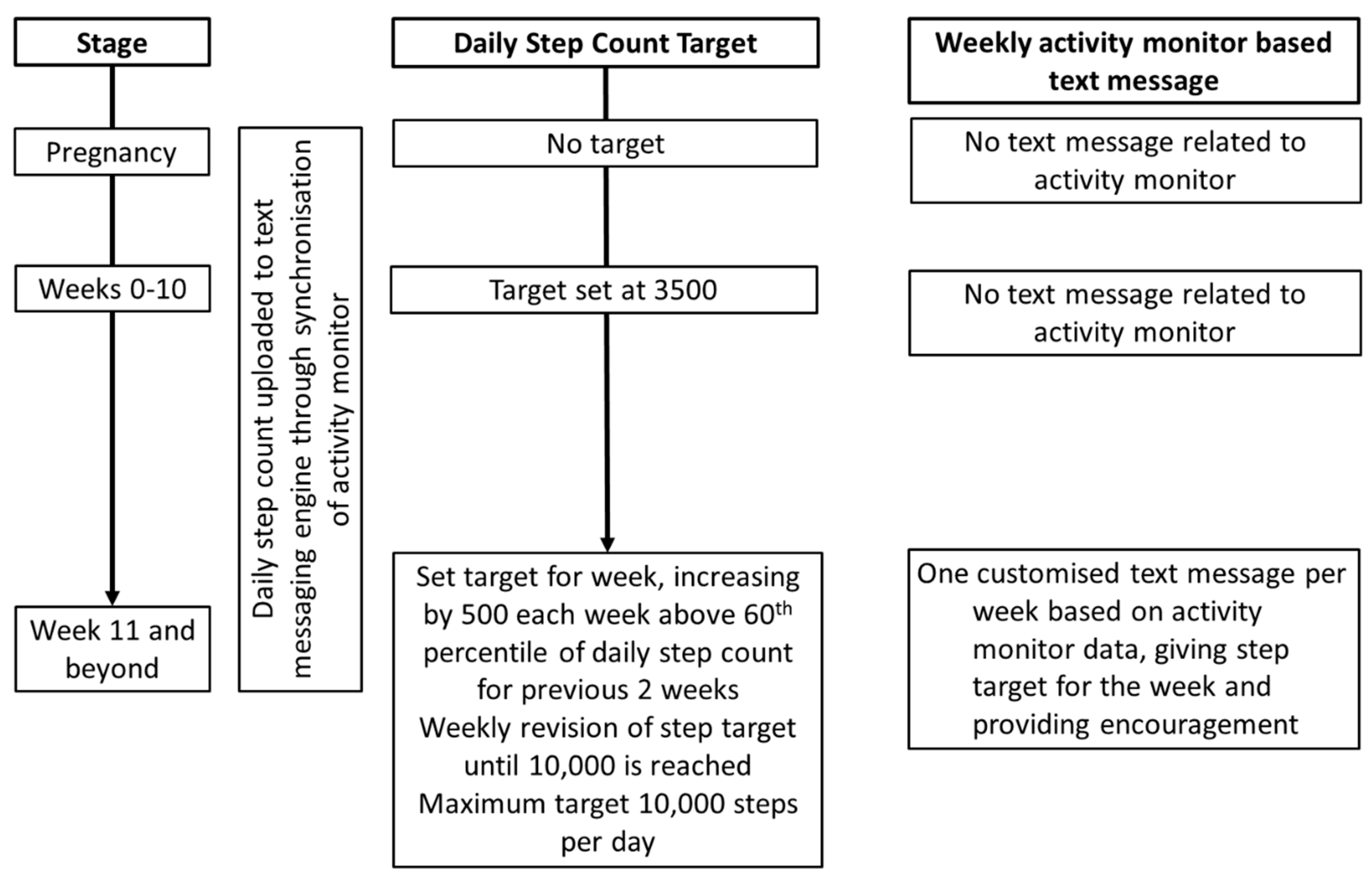 Nutrients 11 00590 g002