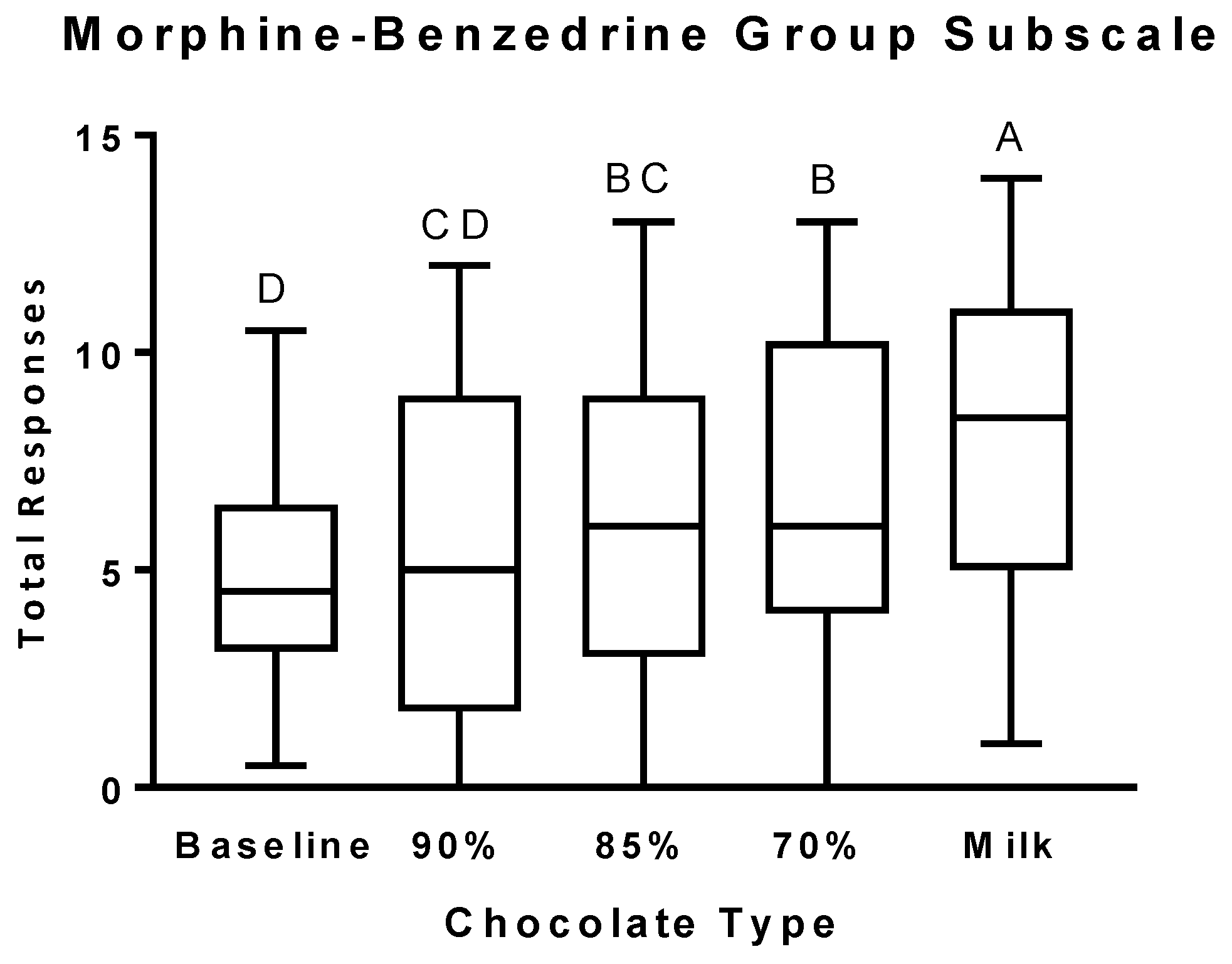Nutrients 11 00596 g002