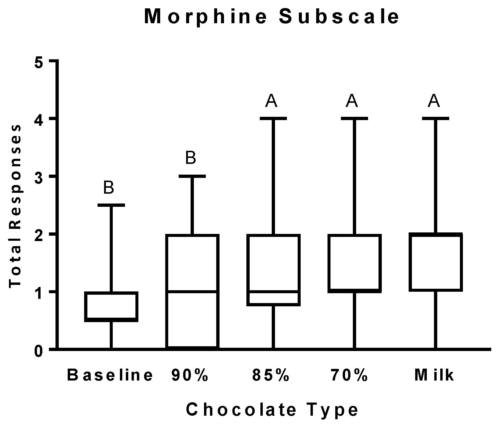 Nutrients 11 00596 g003