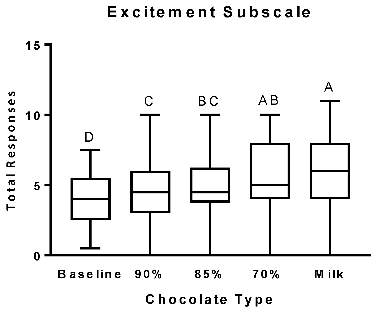 Nutrients 11 00596 g004