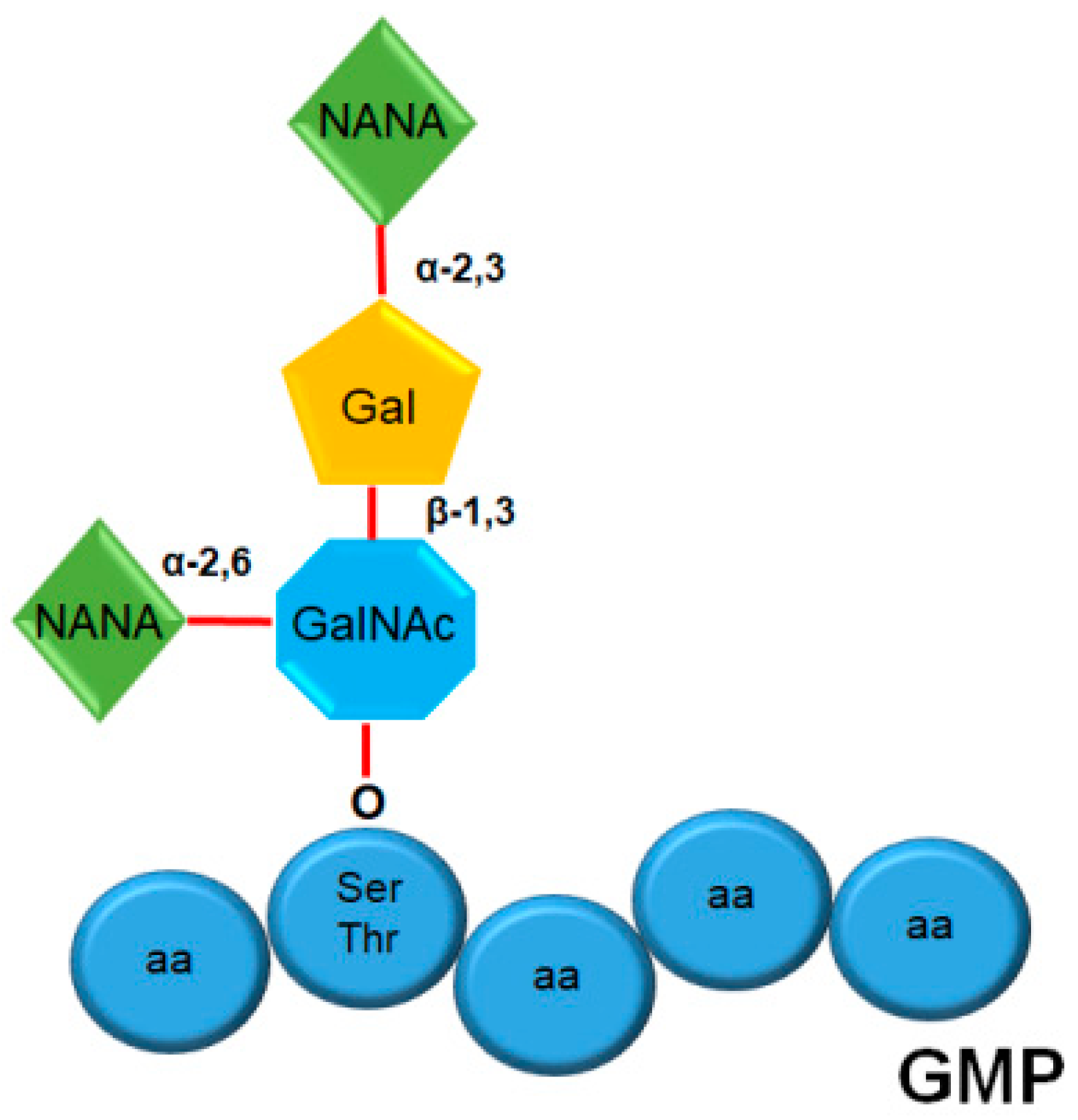 Nutrients 11 00598 g002
