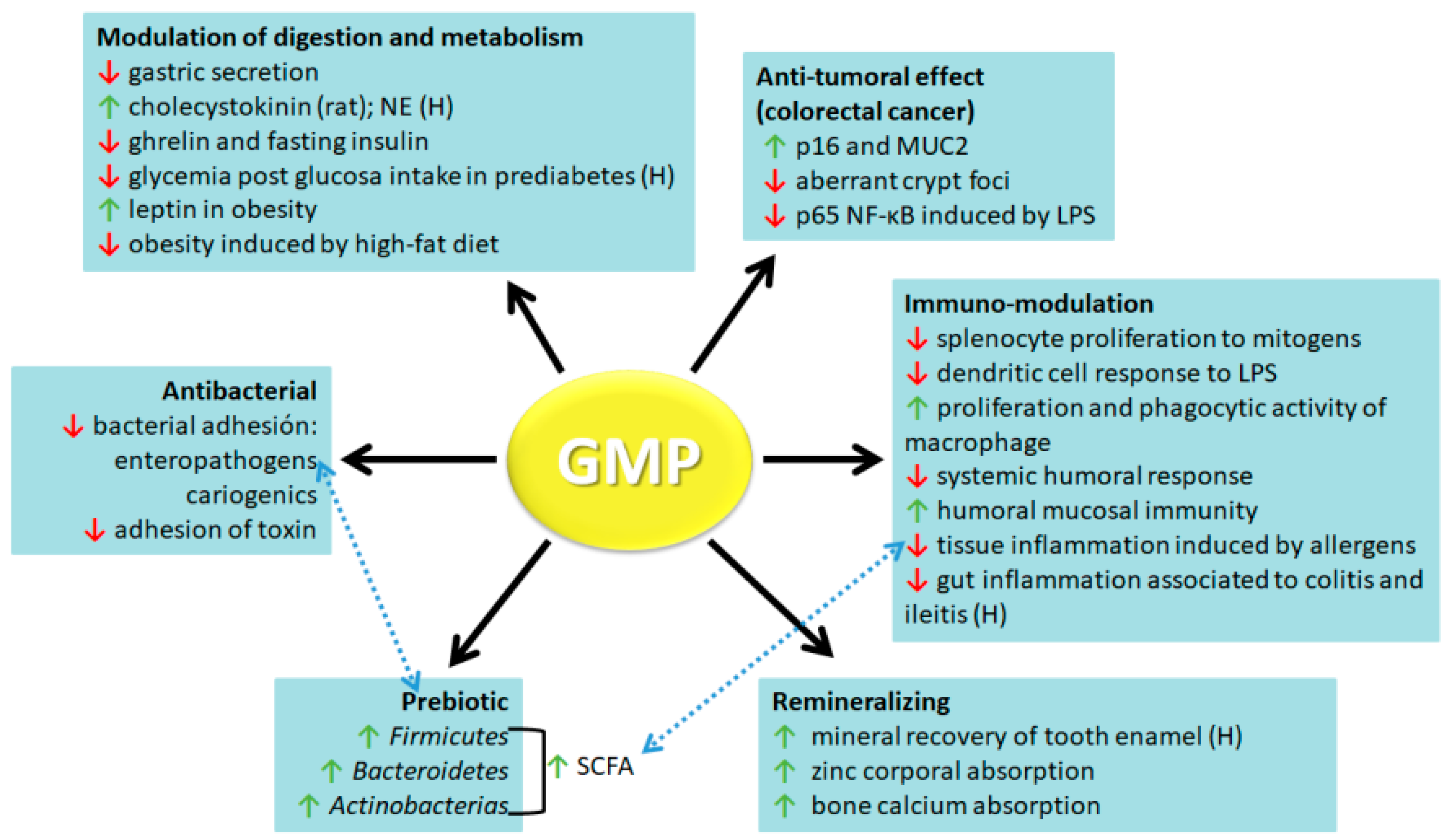 Nutrients 11 00598 g003