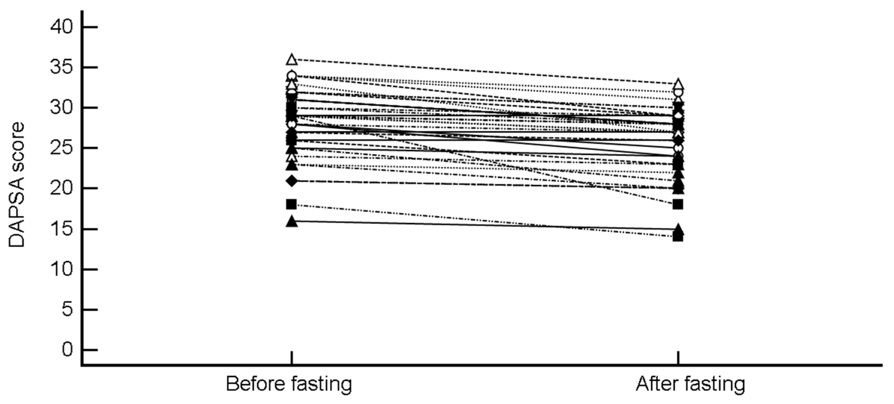 Nutrients 11 00601 g002