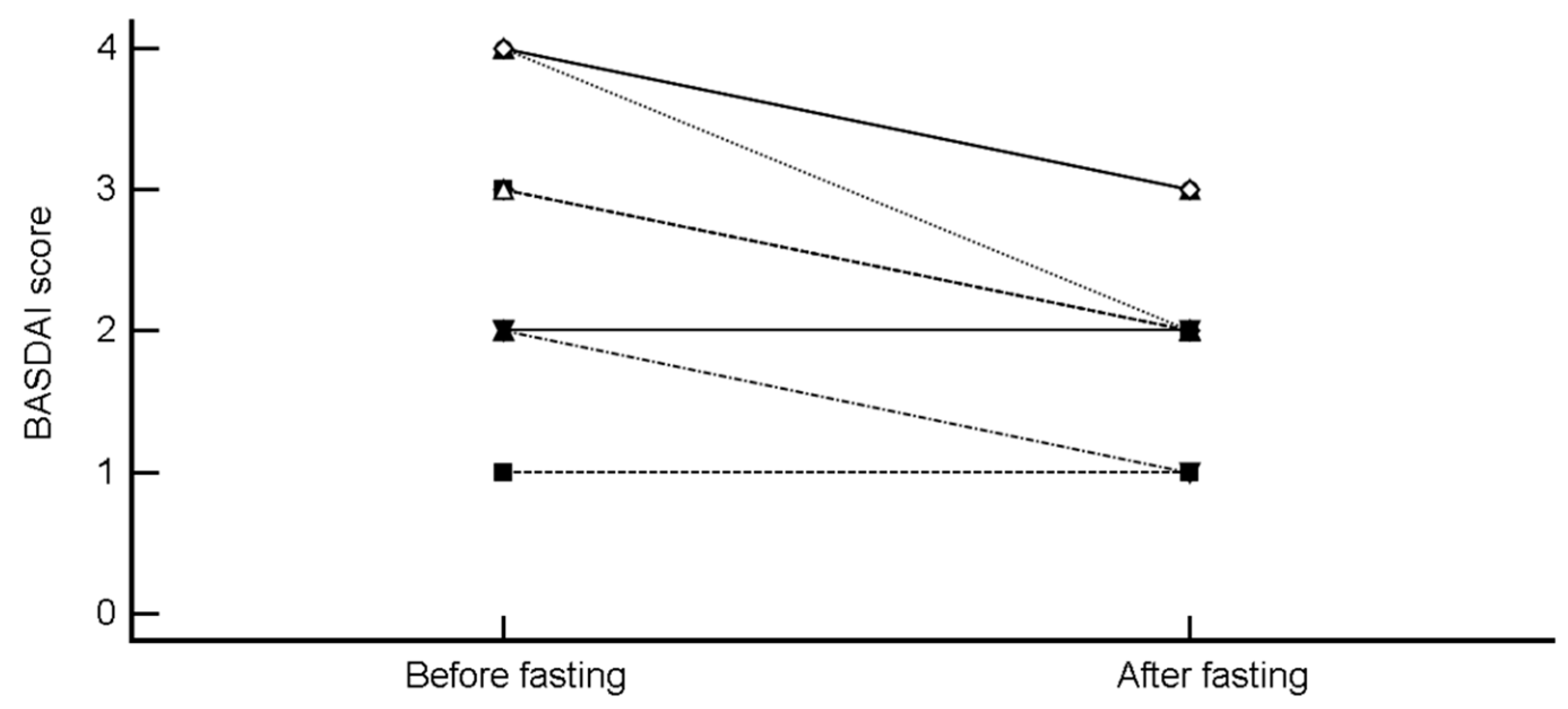 Nutrients 11 00601 g003