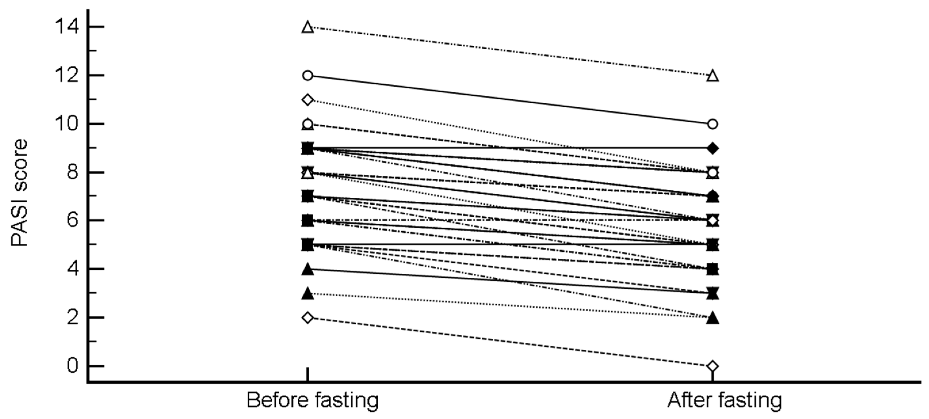 Nutrients 11 00601 g004
