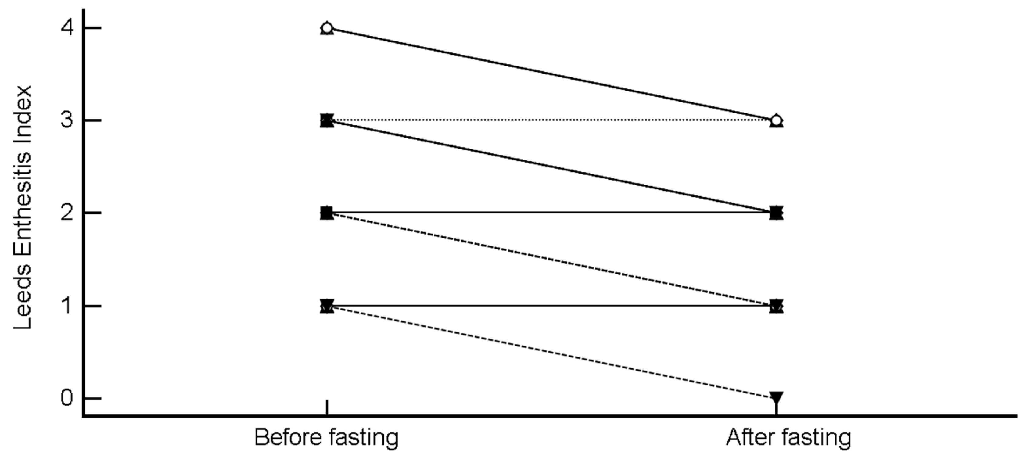 Nutrients 11 00601 g005