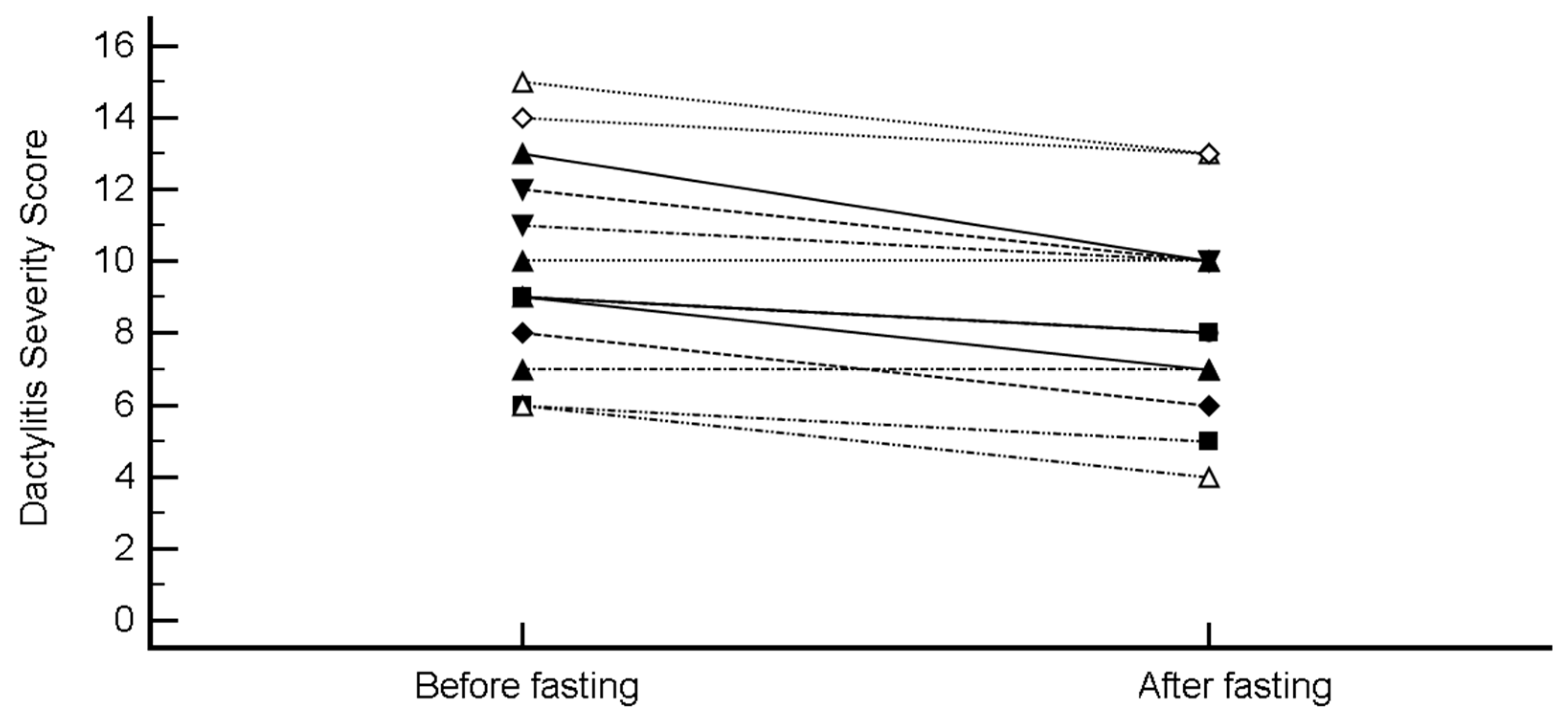 Nutrients 11 00601 g006