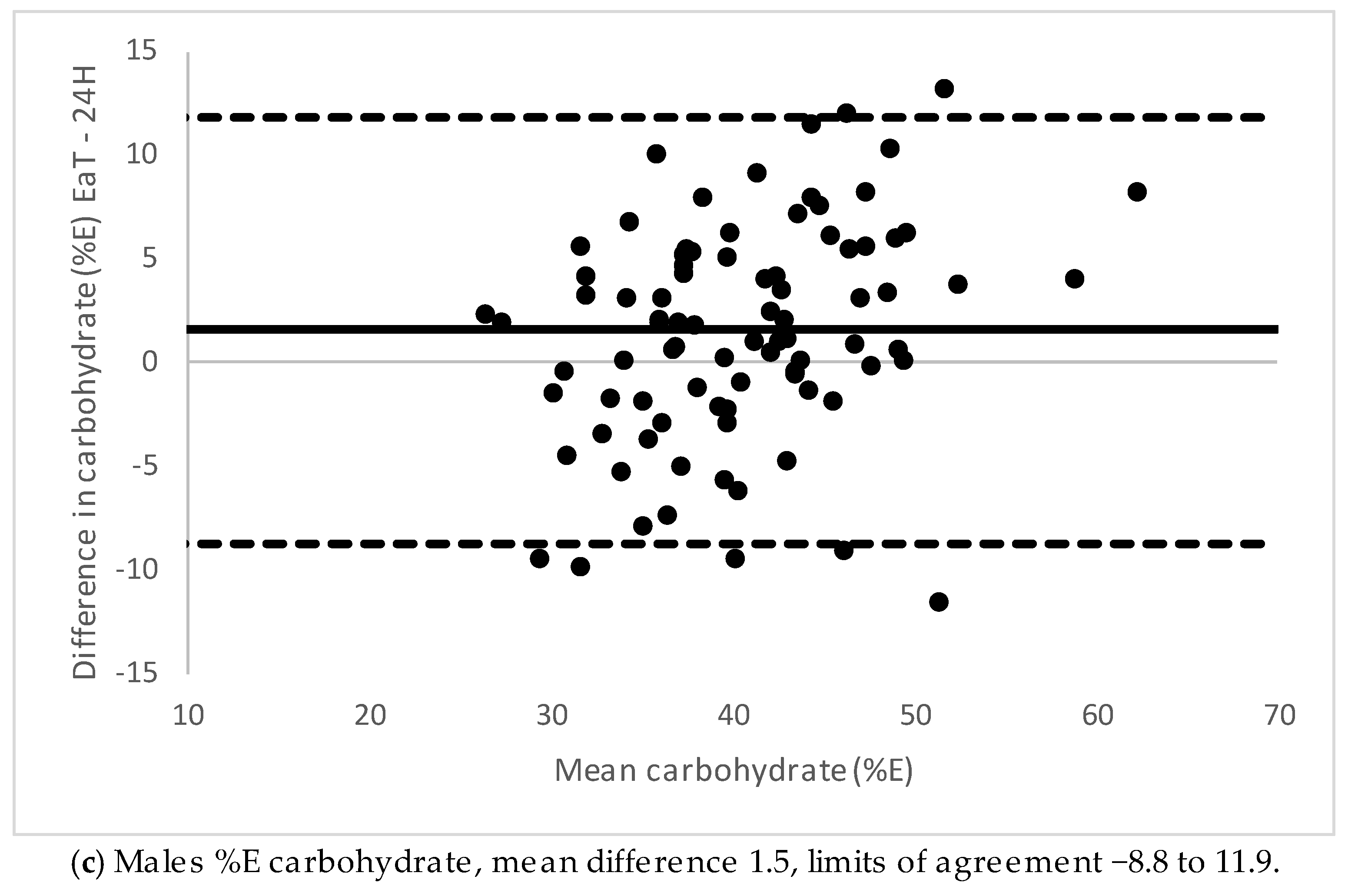 Nutrients 11 00621 g002b
