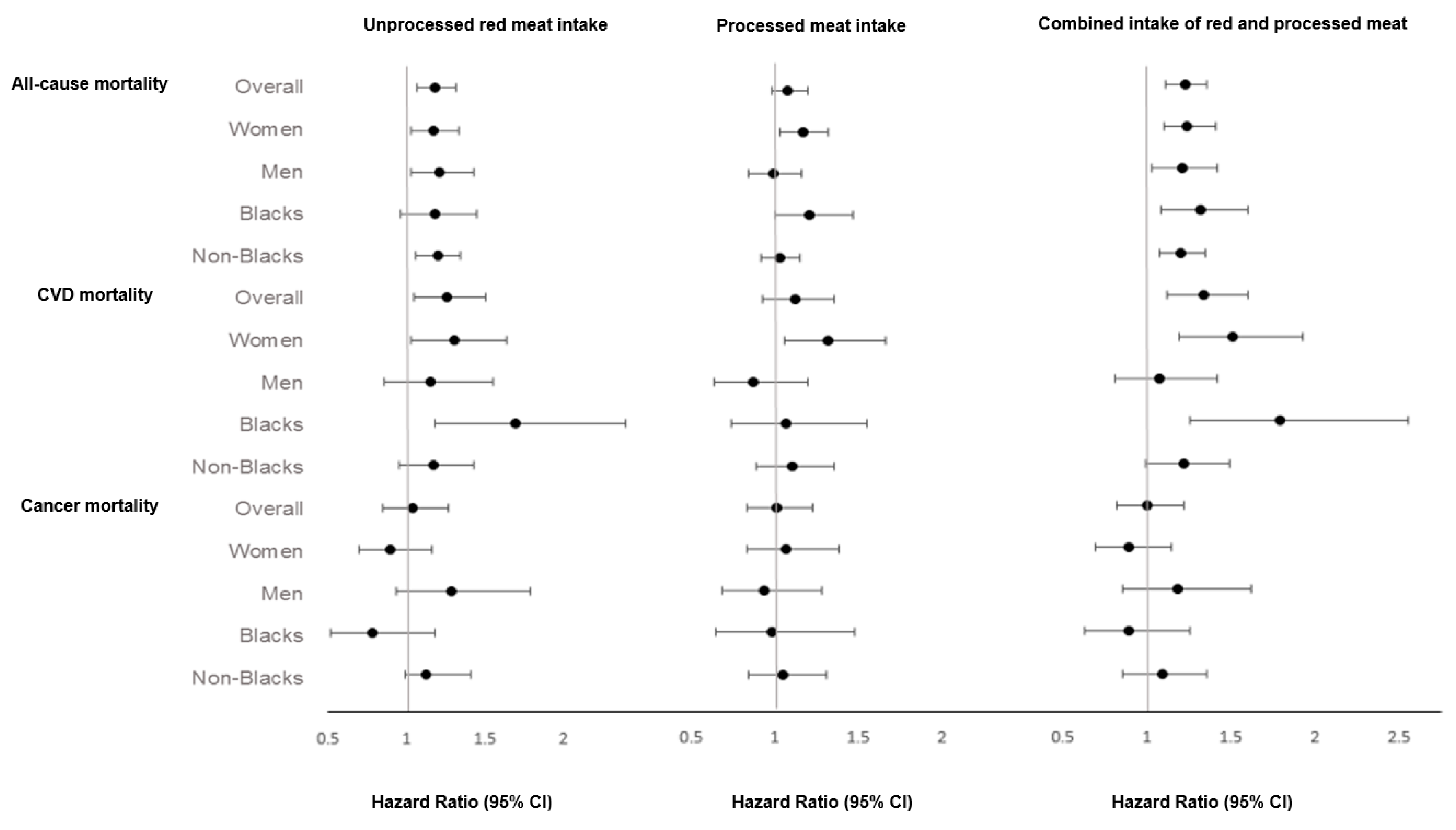 Nutrients 11 00622 g001